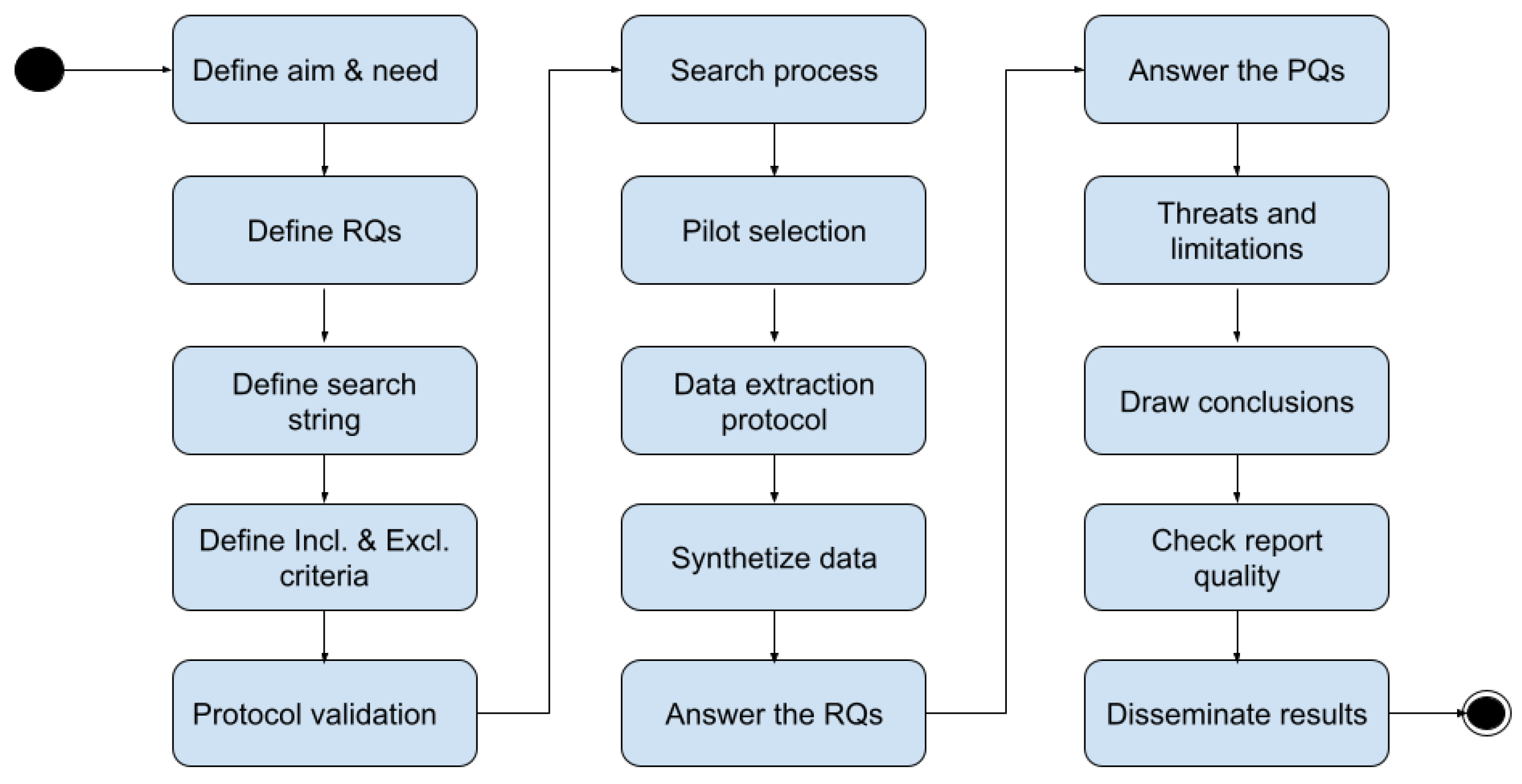 Applsci 12 05563 g004 550