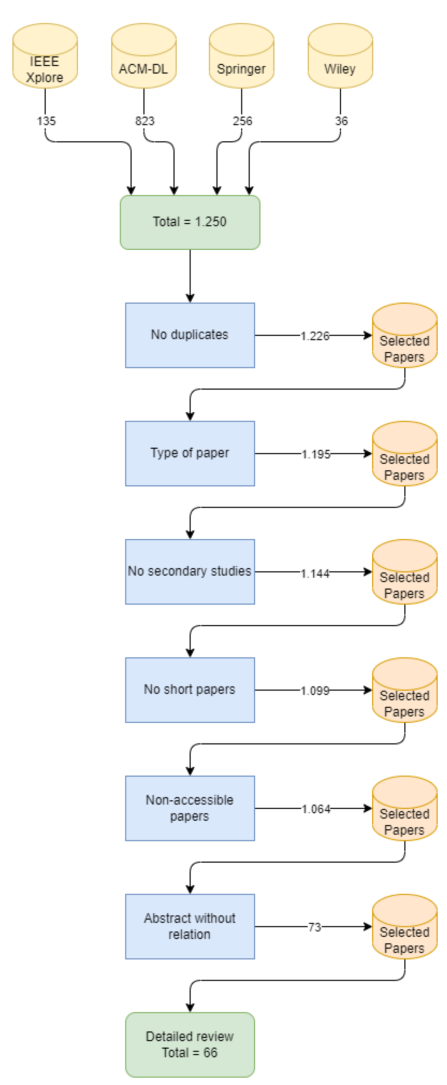 Applsci 12 05563 g006 550