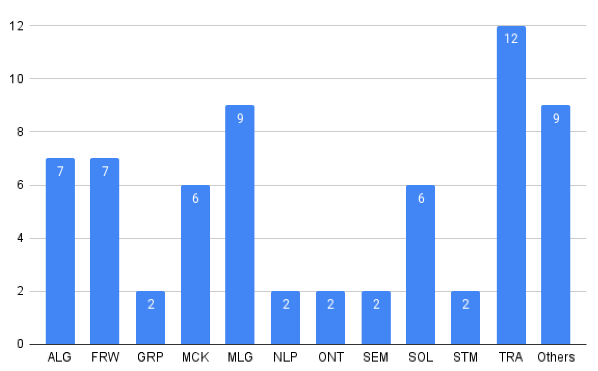 Applsci 12 05563 g008 550