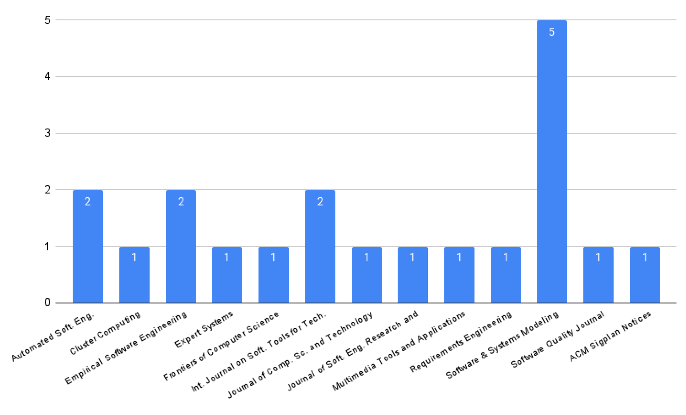 Applsci 12 05563 g014 550