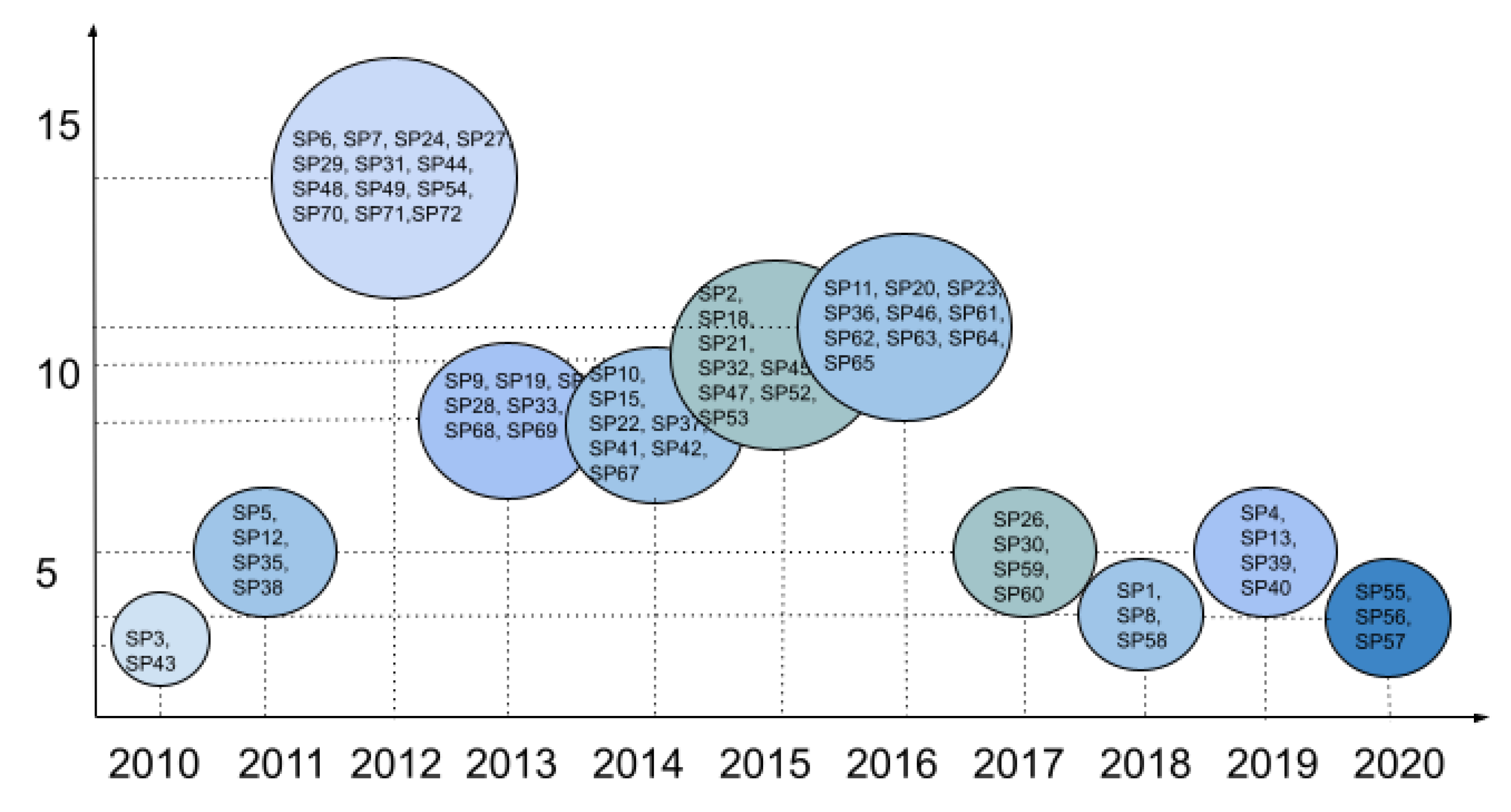 Applsci 12 05563 g020 550