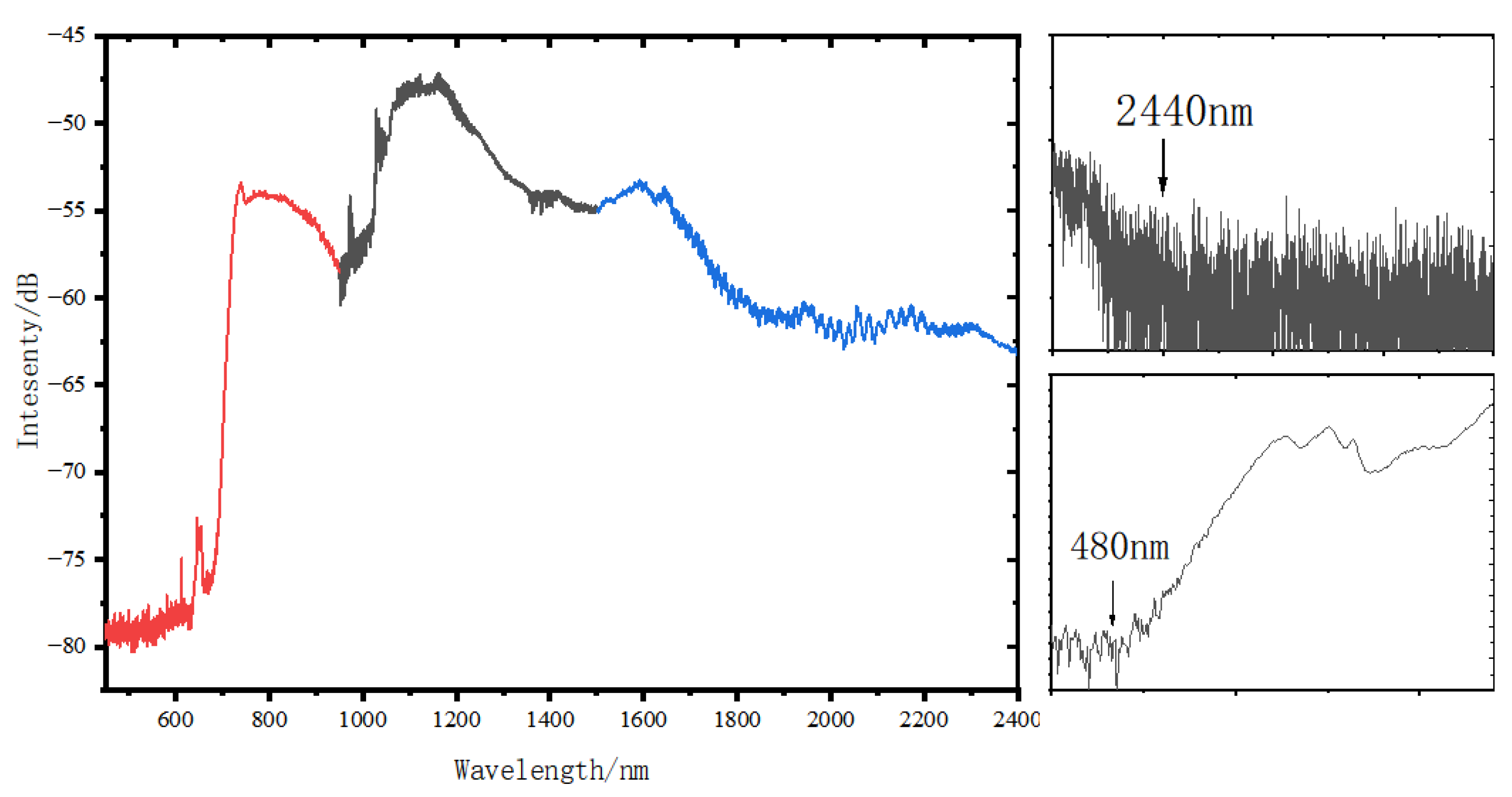 Applsci 12 05564 g003 550