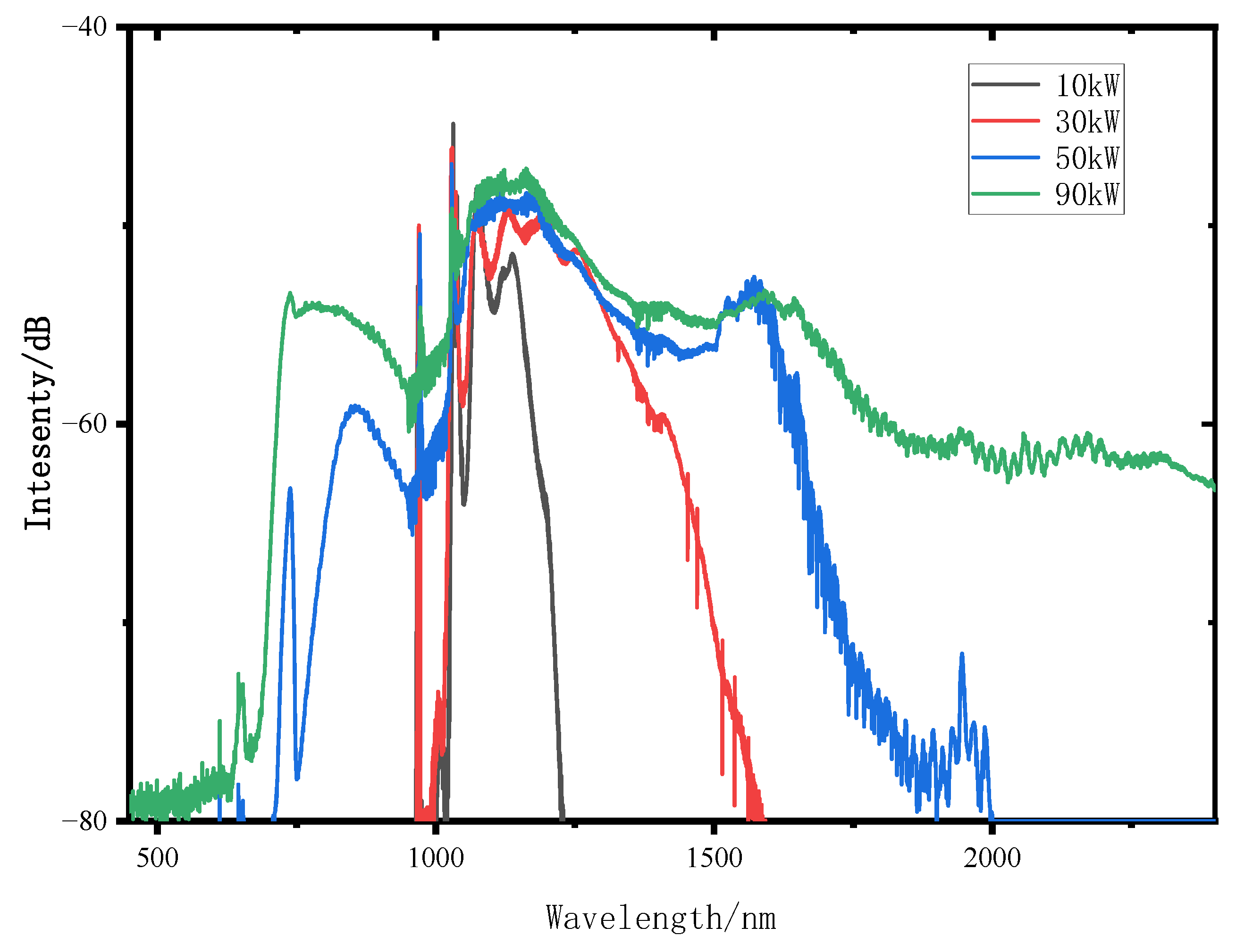 Applsci 12 05564 g004 550
