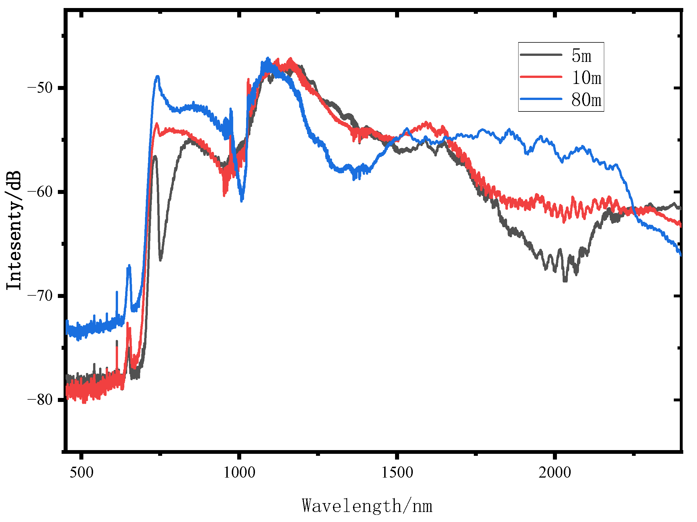 Applsci 12 05564 g006 550