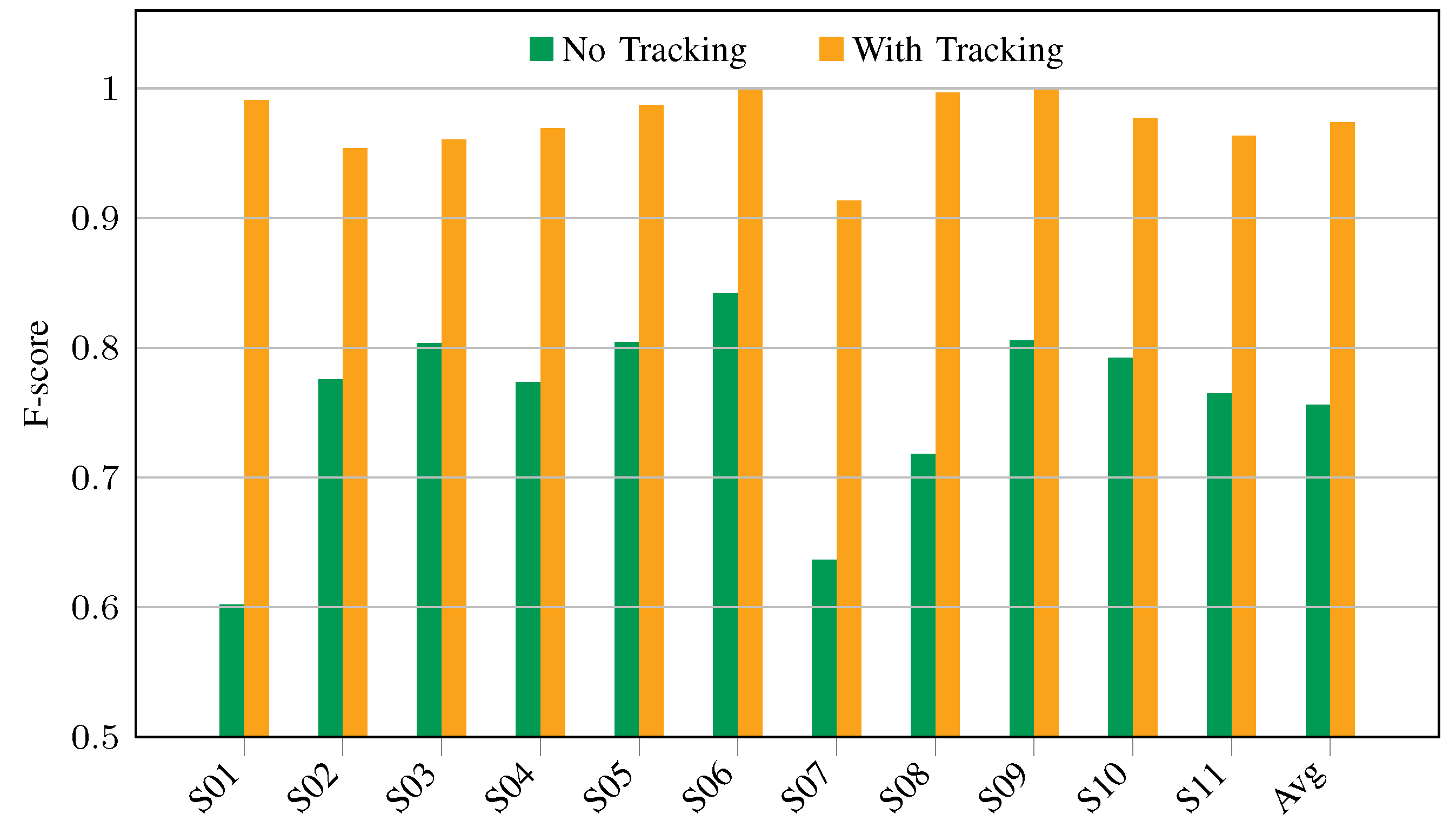 Applsci 12 05568 g008 550