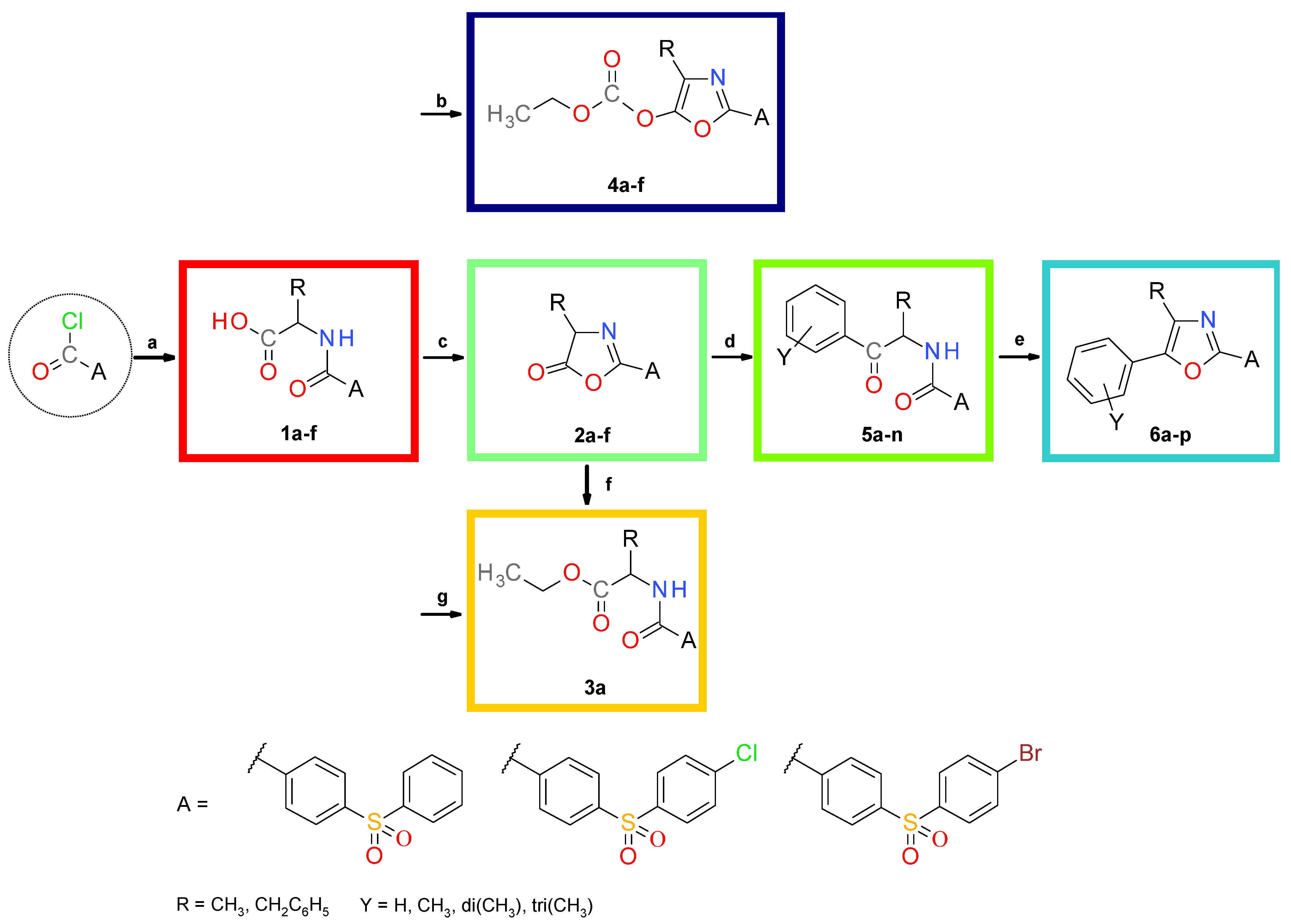Applsci 12 05571 sch001
