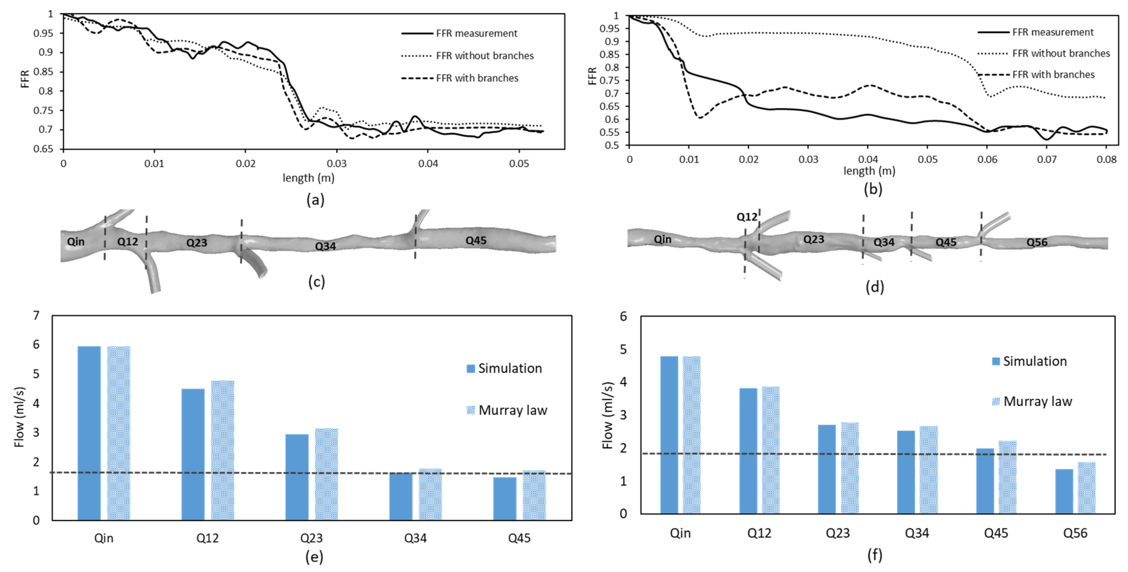 Applsci 12 05573 g007