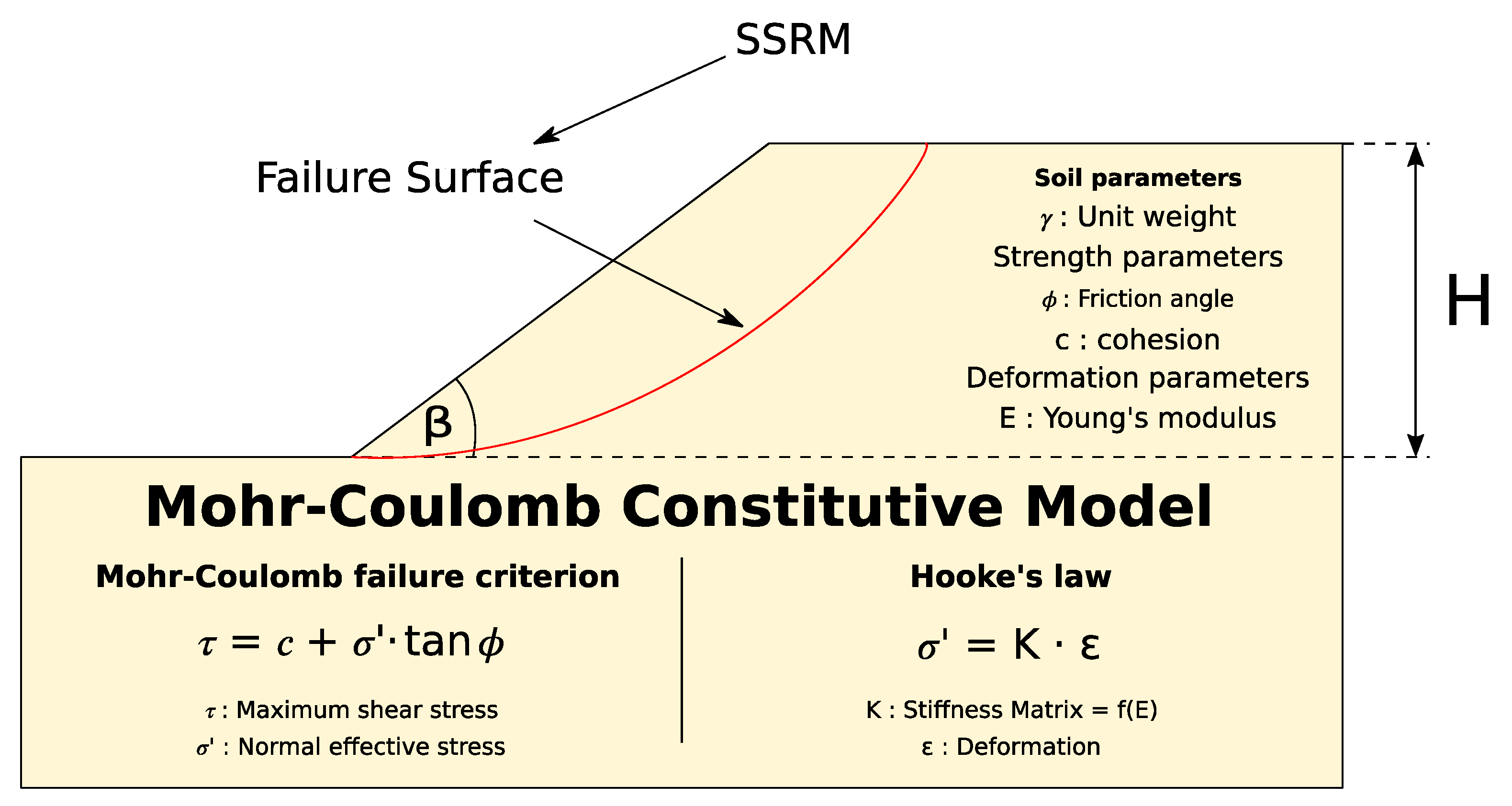 Applsci 12 05574 g002 550