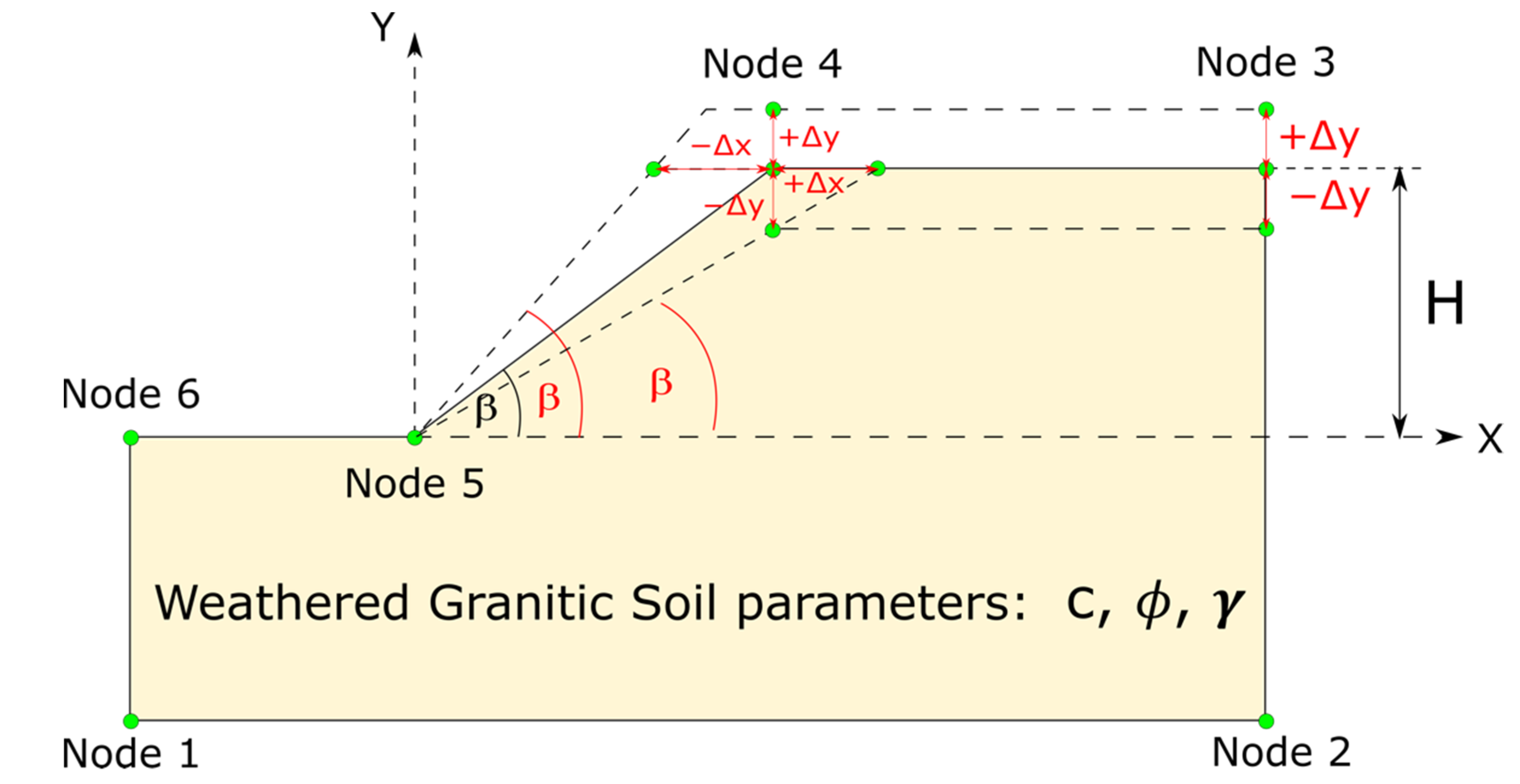 Applsci 12 05574 g003 550