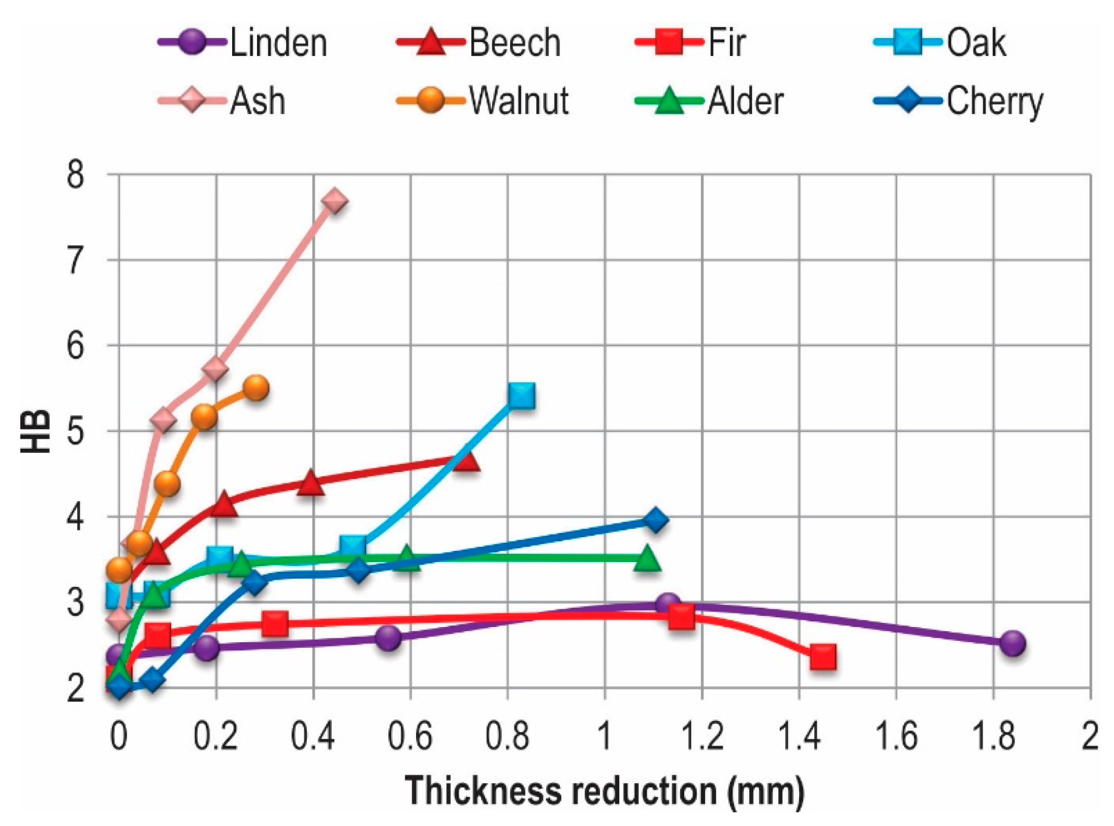 Applsci 12 05575 g009