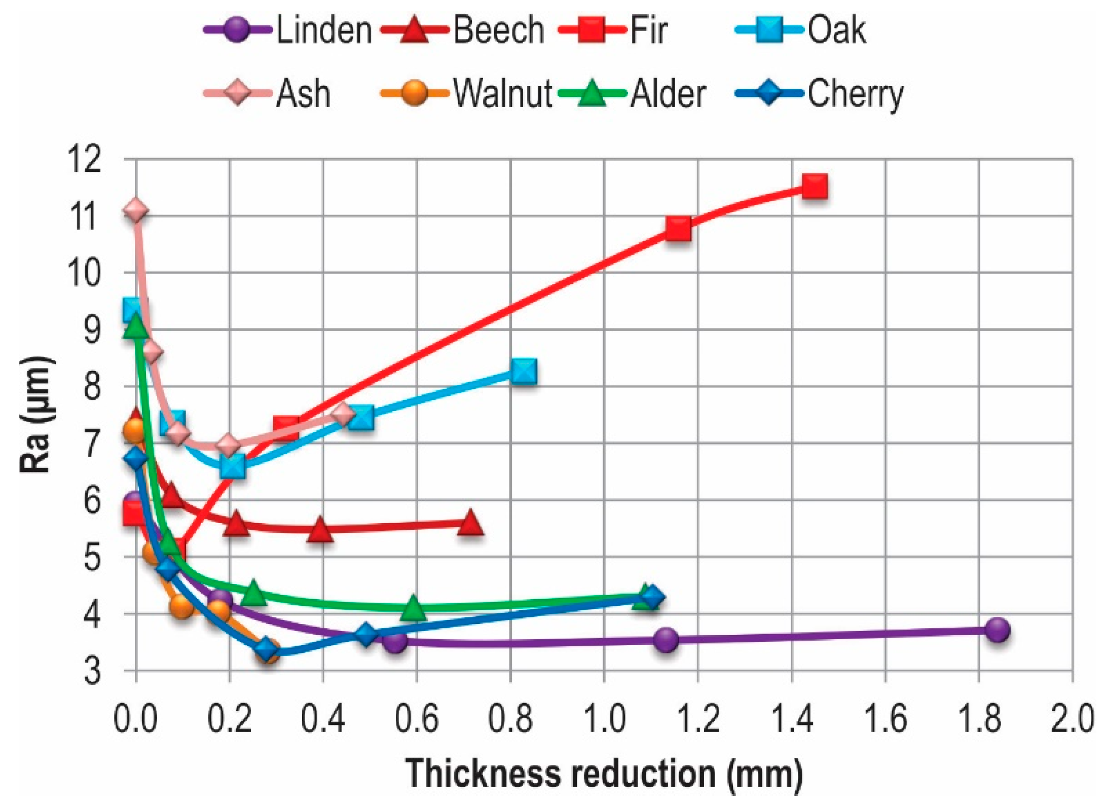 Applsci 12 05575 g014