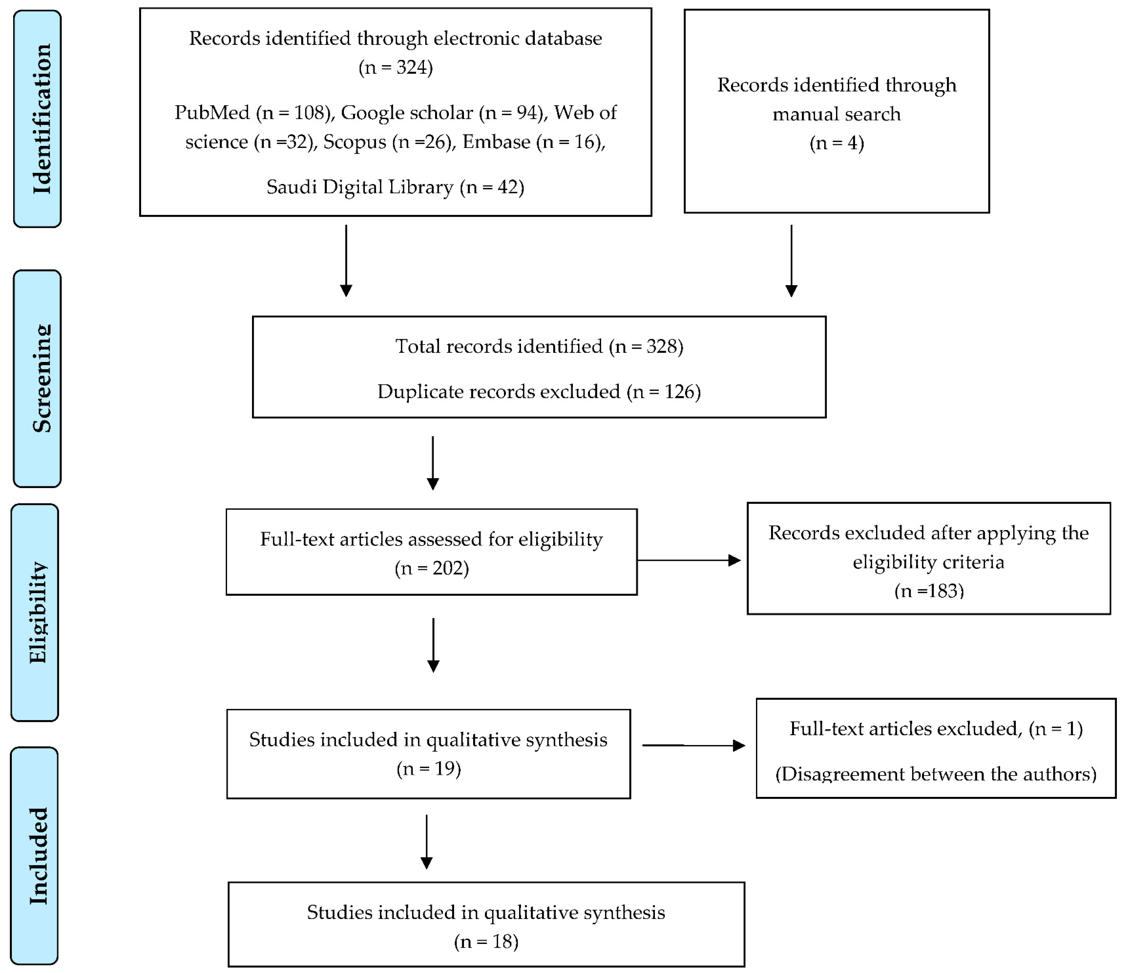 Applsci 12 05581 g001 Applsci 12 05581 g001