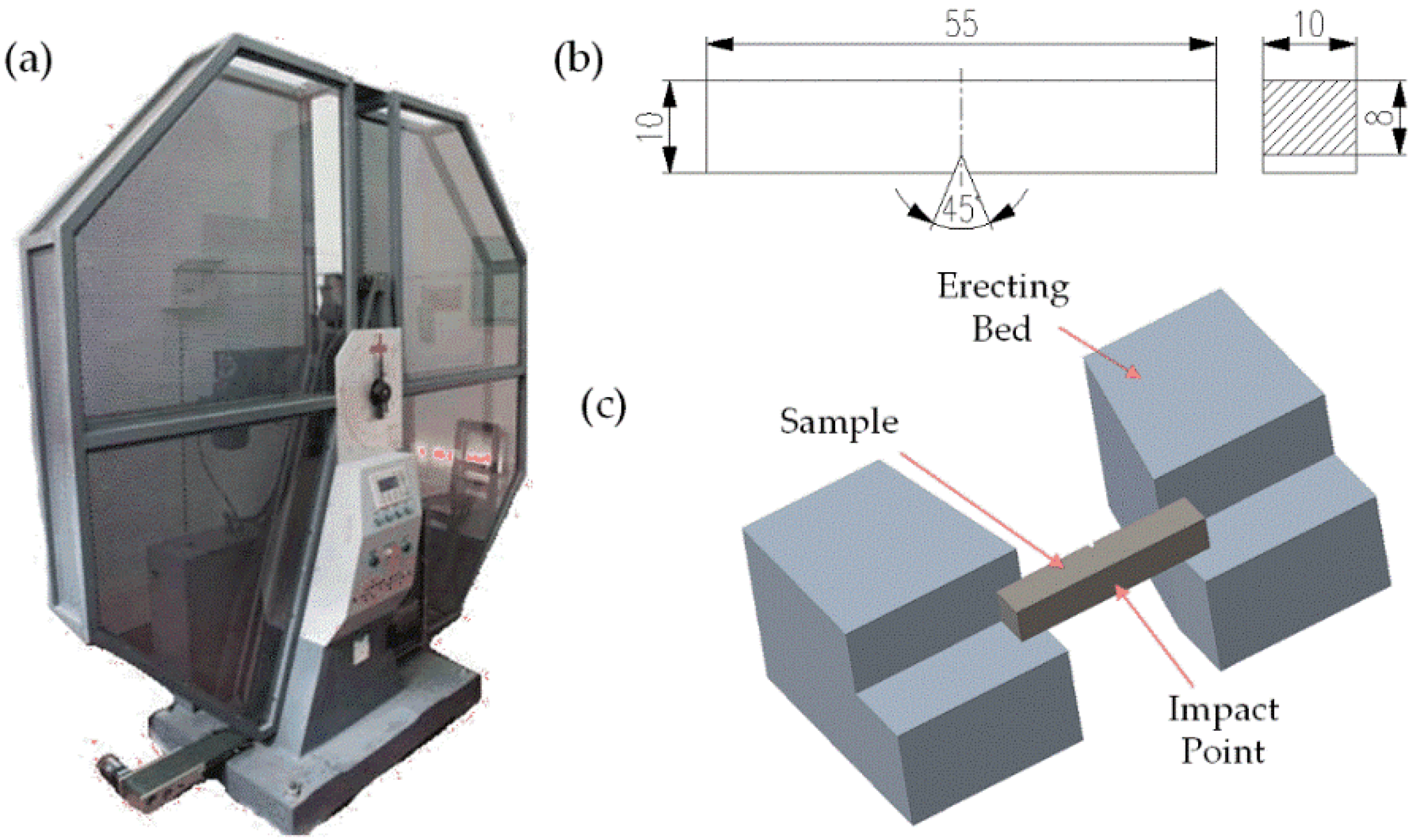 Applsci 12 05582 g003 550