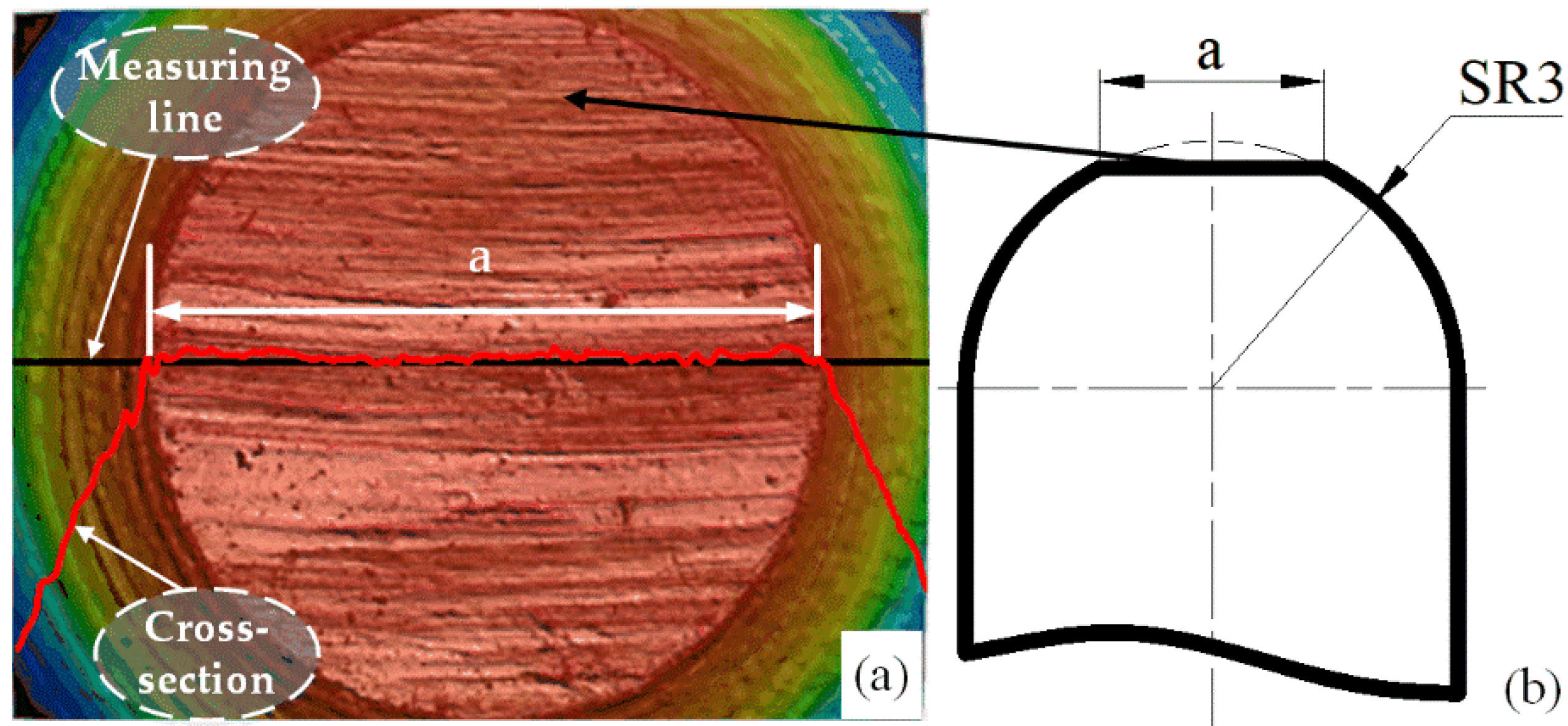 Applsci 12 05582 g007 550