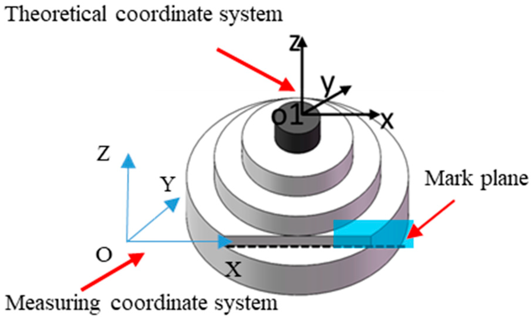 Applsci 12 05584 g002