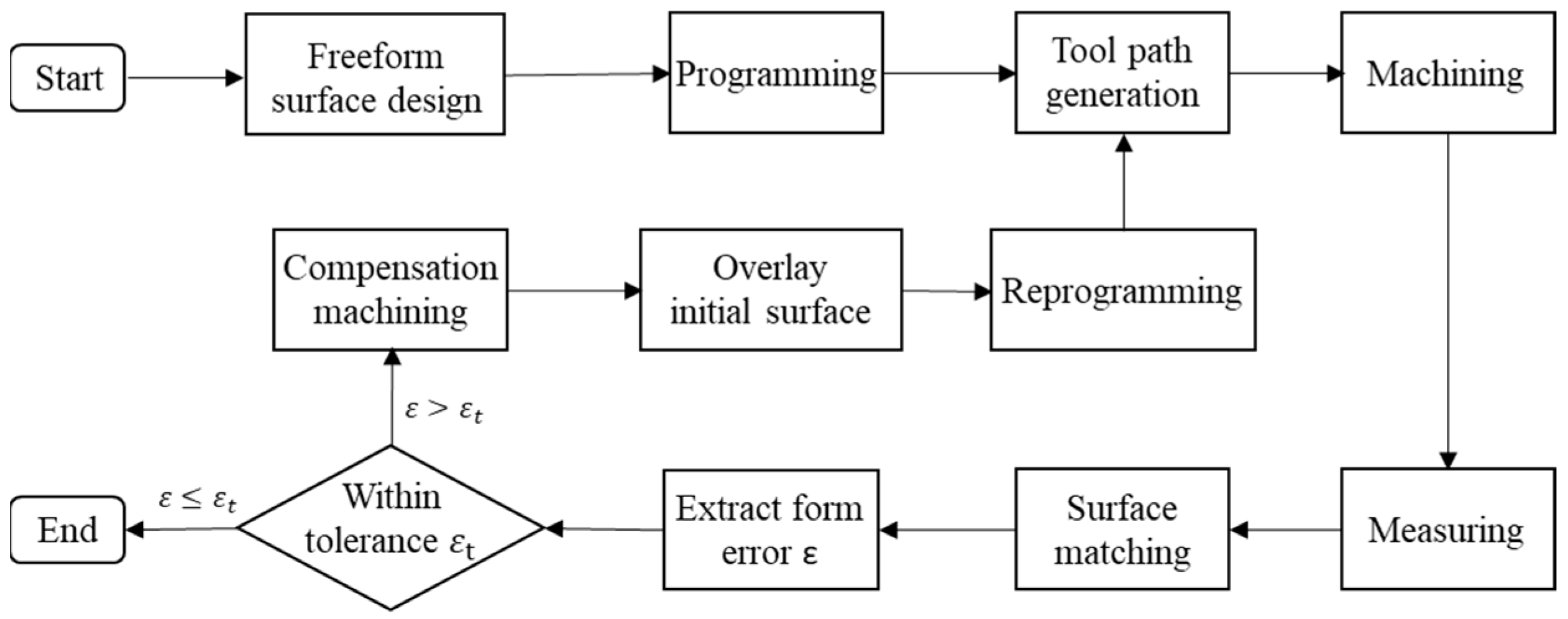 Applsci 12 05584 g003