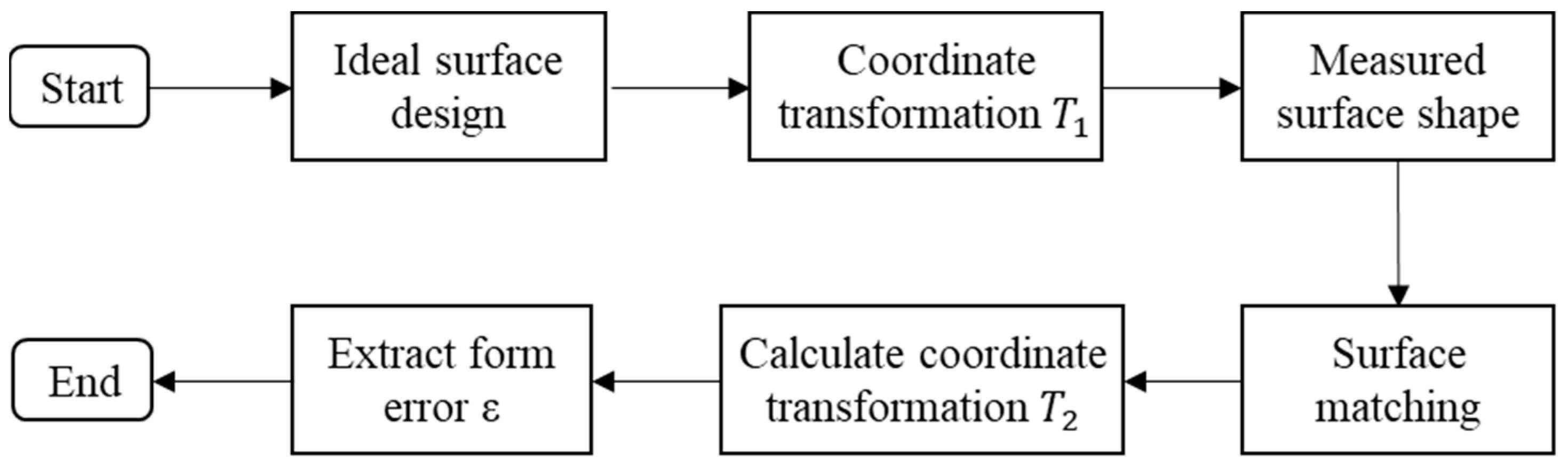 Applsci 12 05584 g004