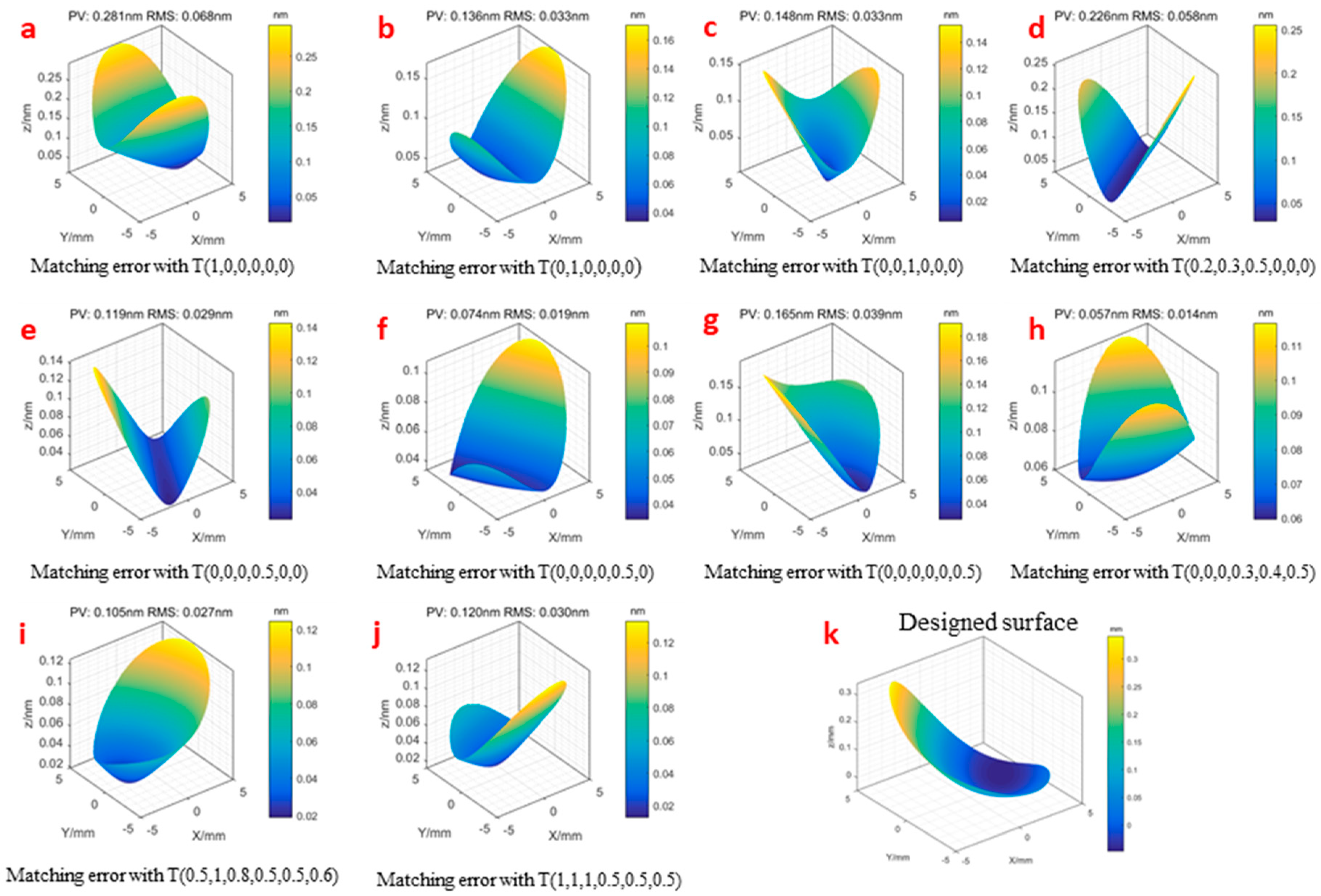 Applsci 12 05584 g005