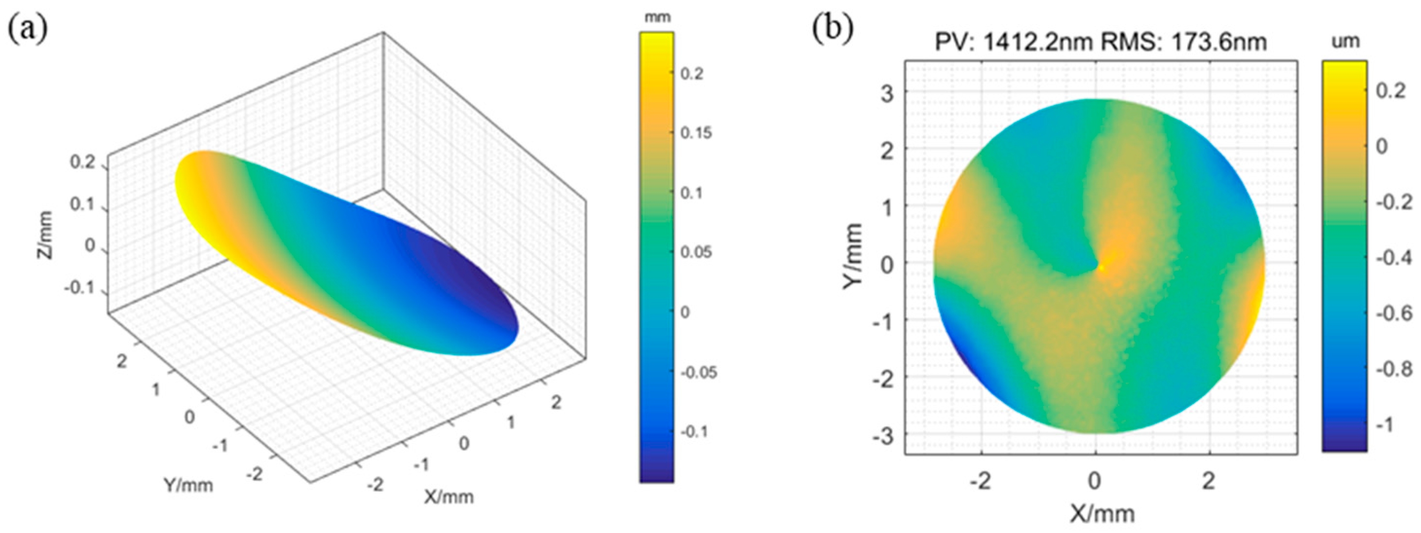 Applsci 12 05584 g006