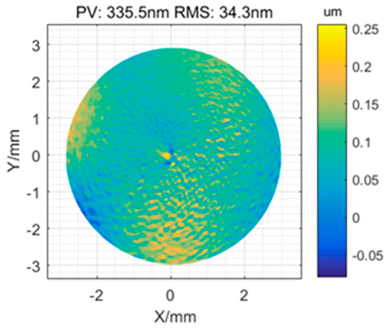 Applsci 12 05584 g008
