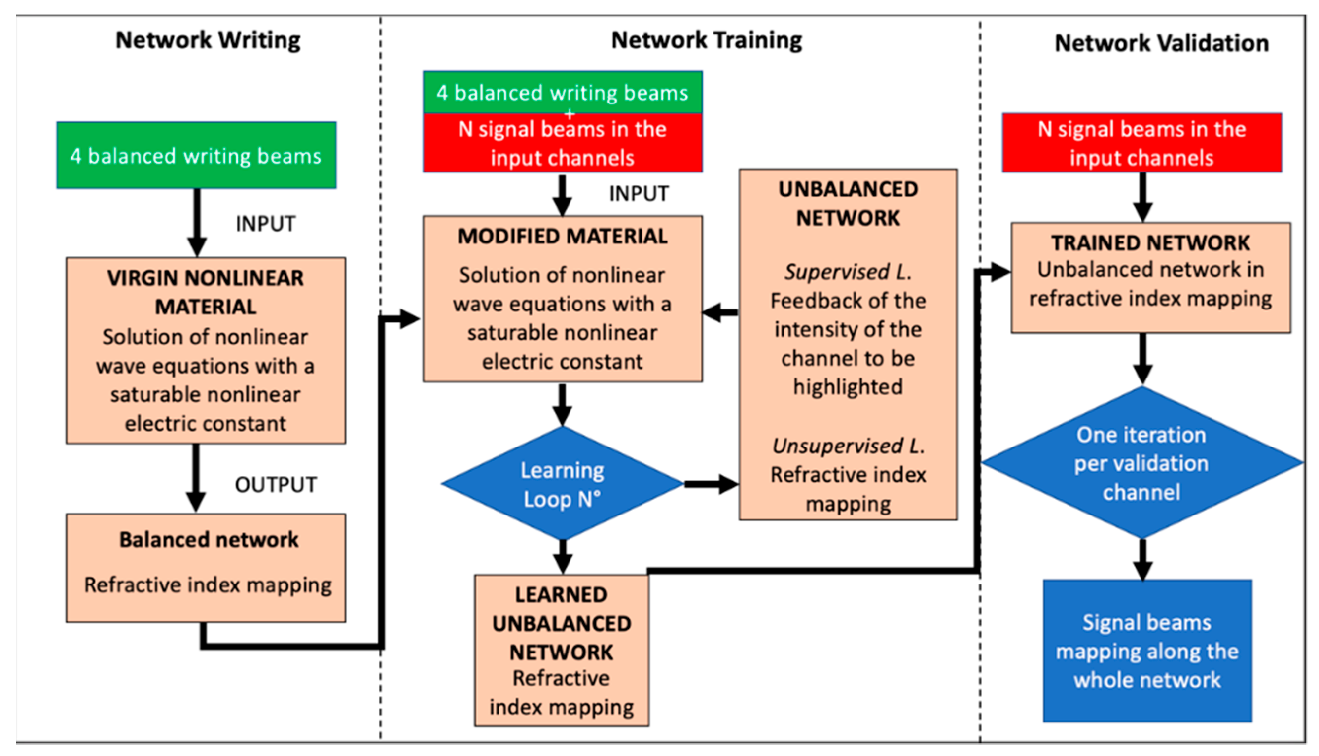 Applsci 12 05585 g007