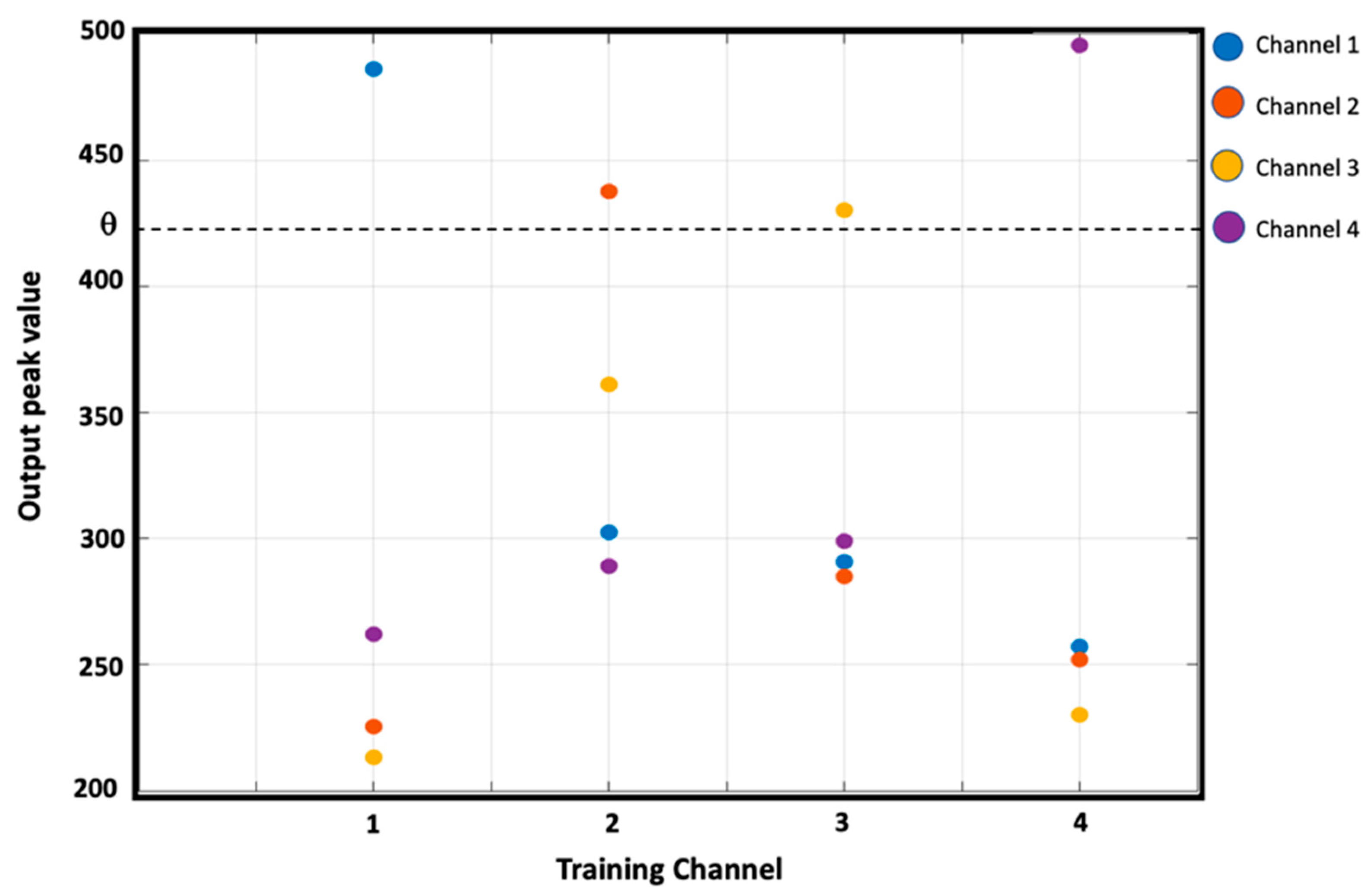 Applsci 12 05585 g010