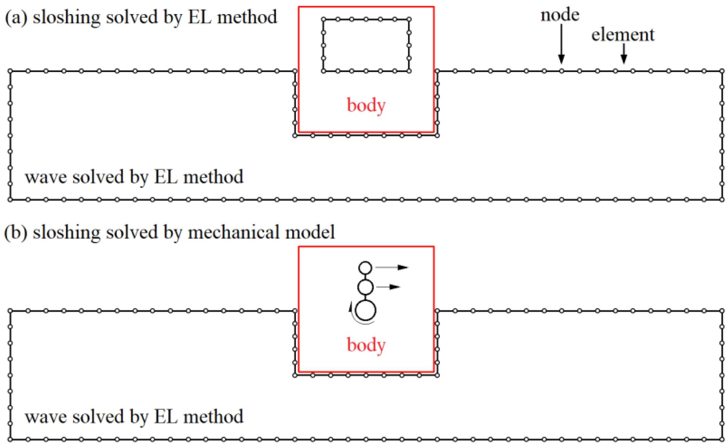 Applsci 12 05587 g007