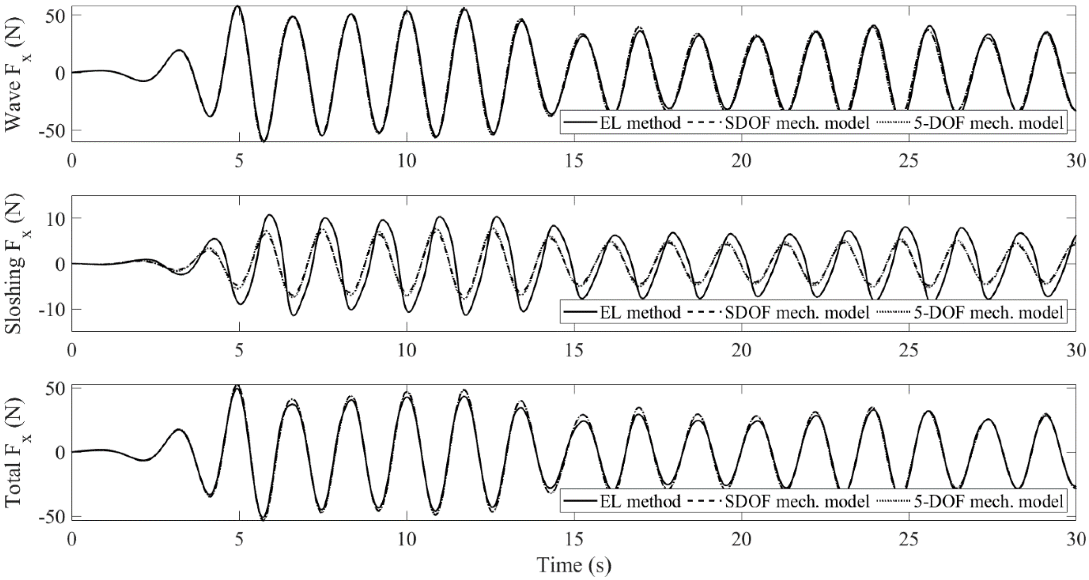 Applsci 12 05587 g009