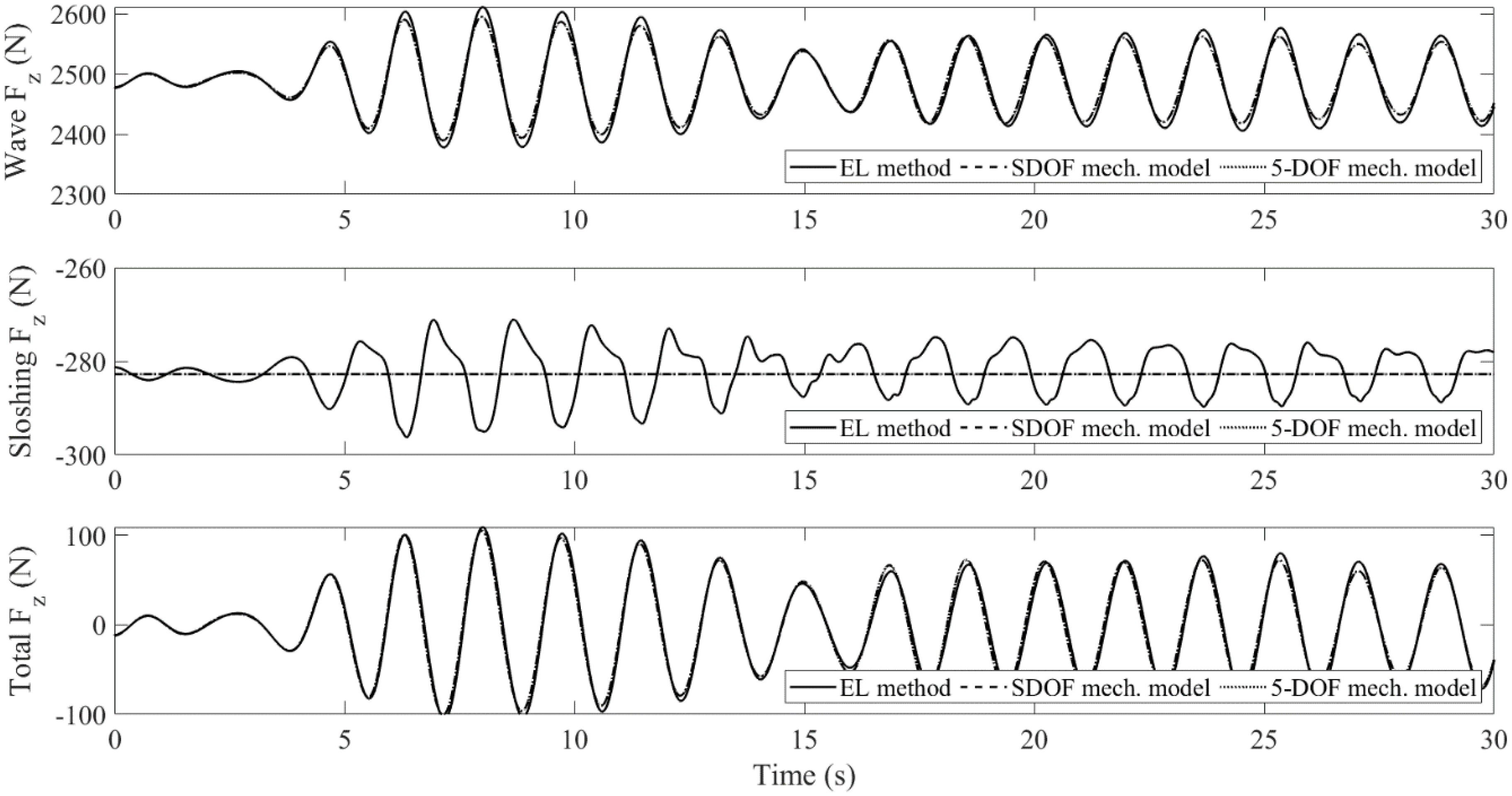 Applsci 12 05587 g011