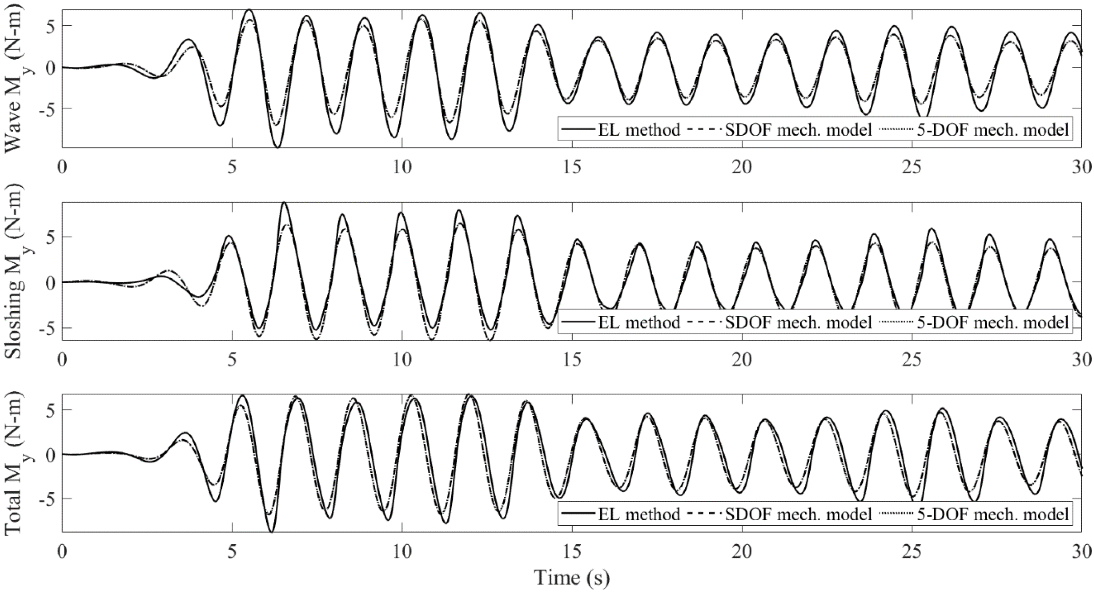 Applsci 12 05587 g013