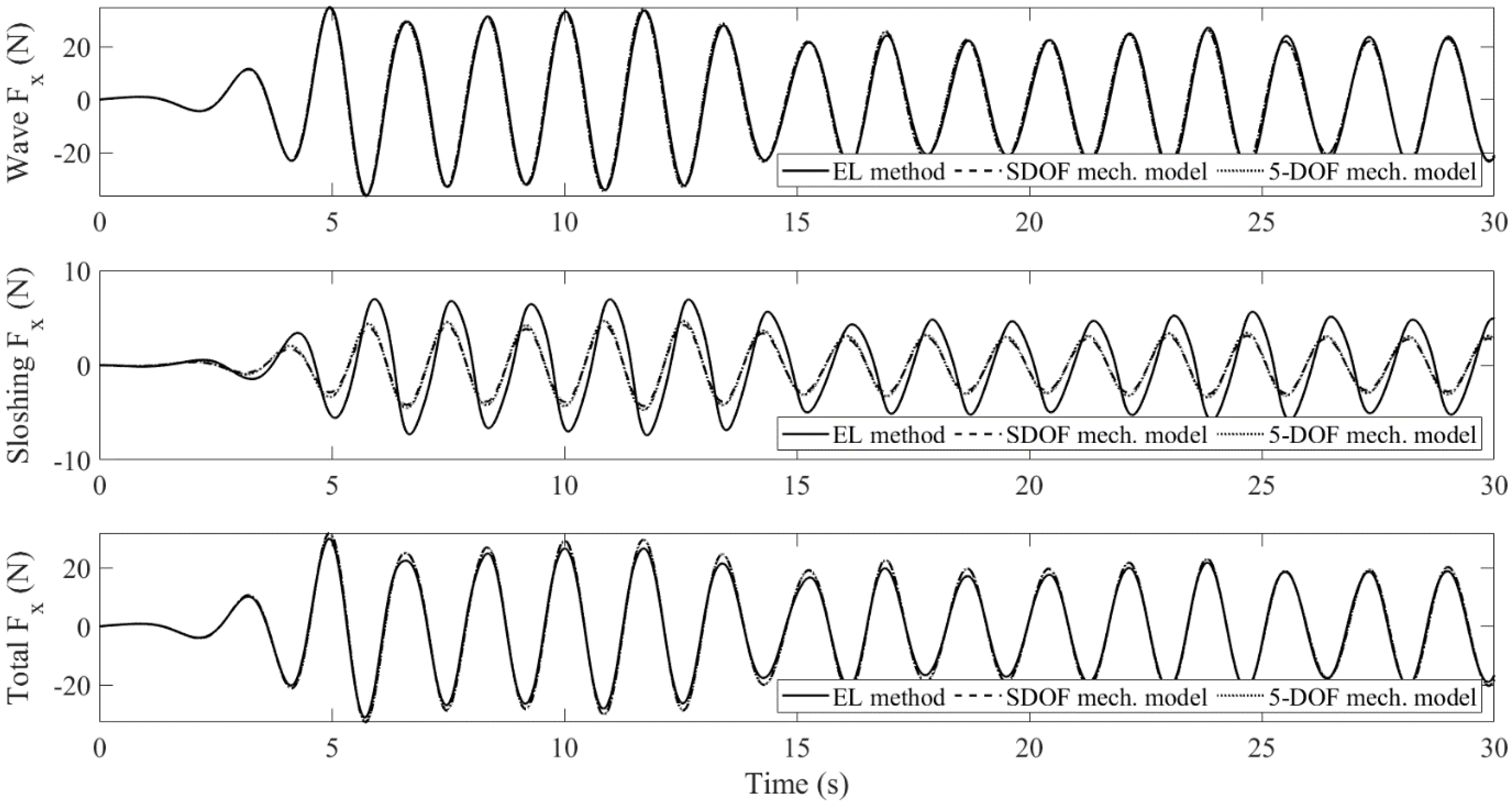 Applsci 12 05587 g015