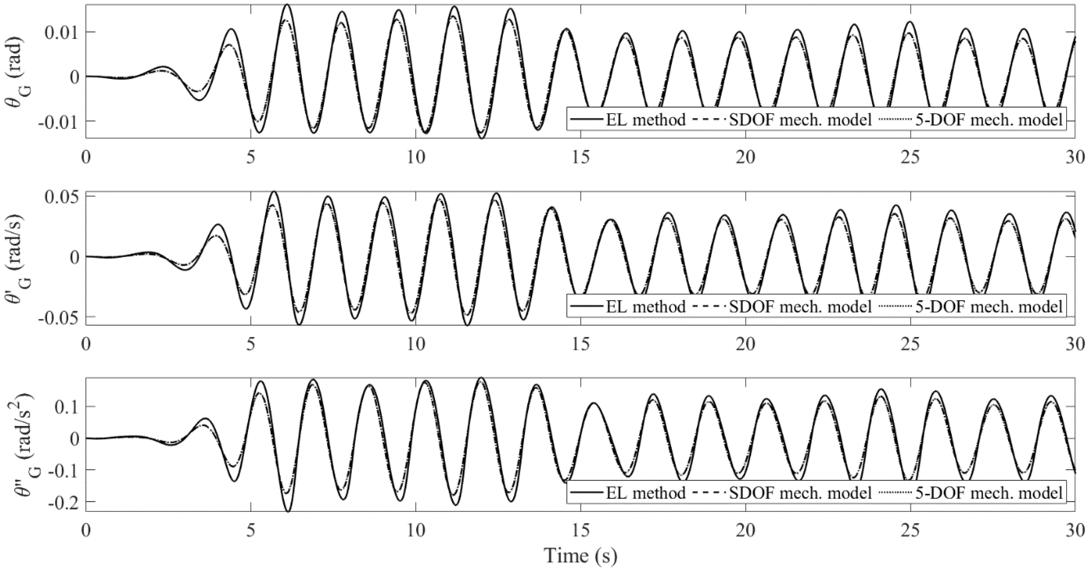 Applsci 12 05587 g018