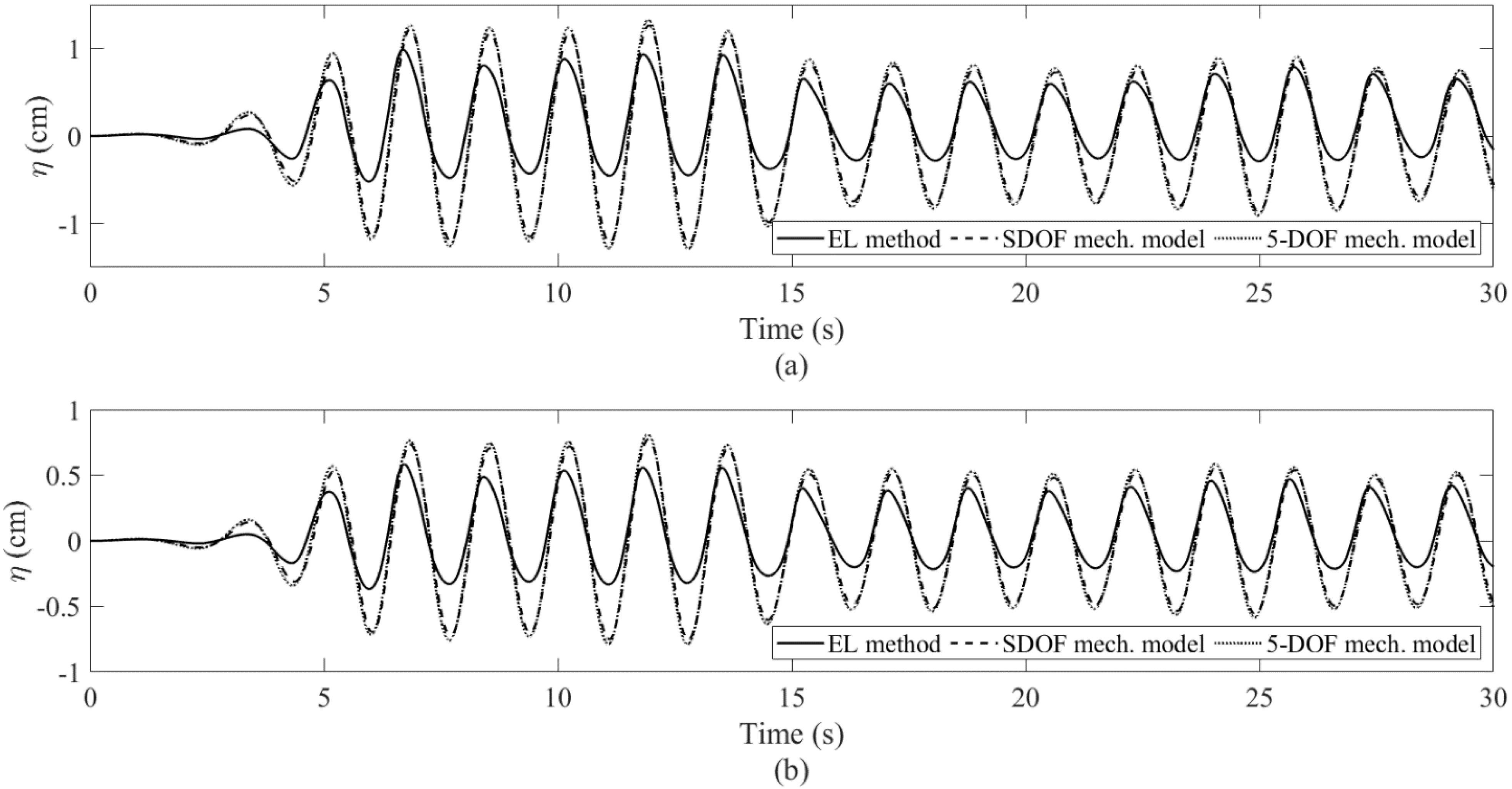 Applsci 12 05587 g022
