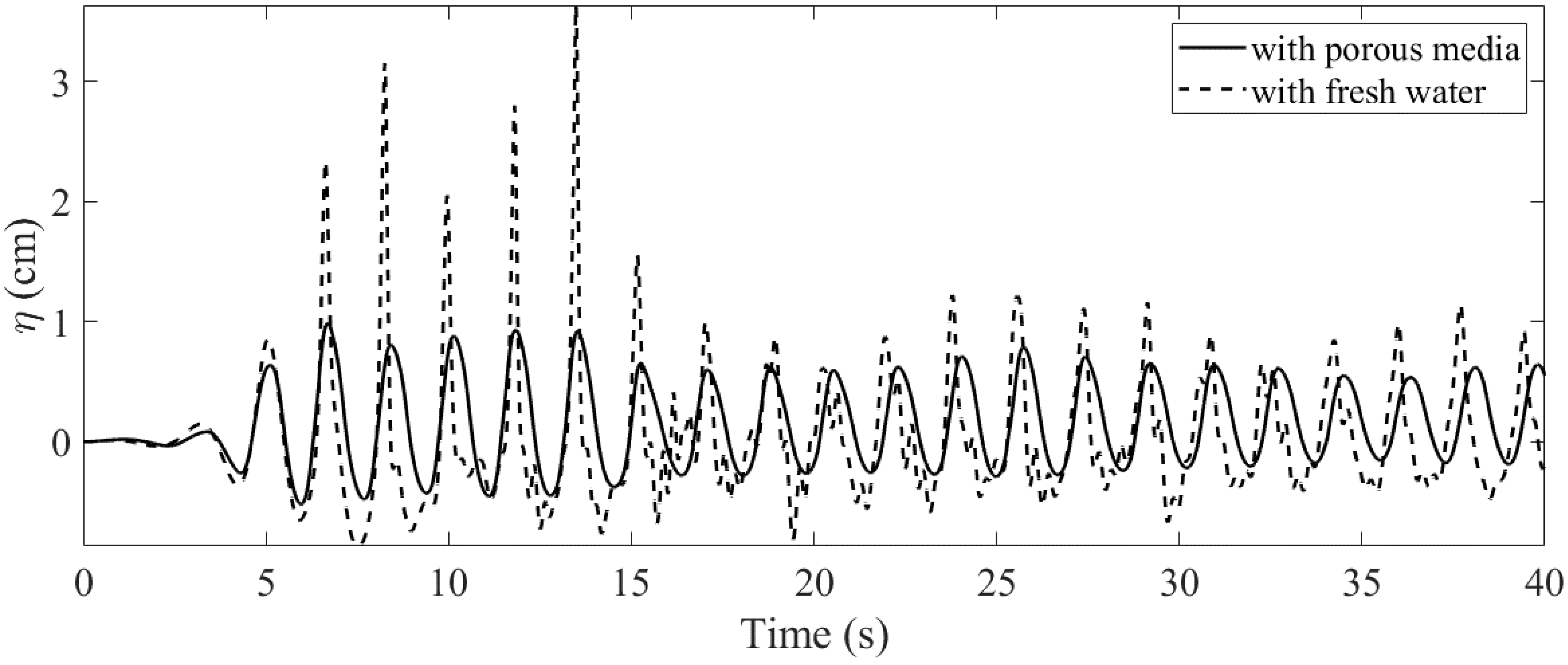 Applsci 12 05587 g032