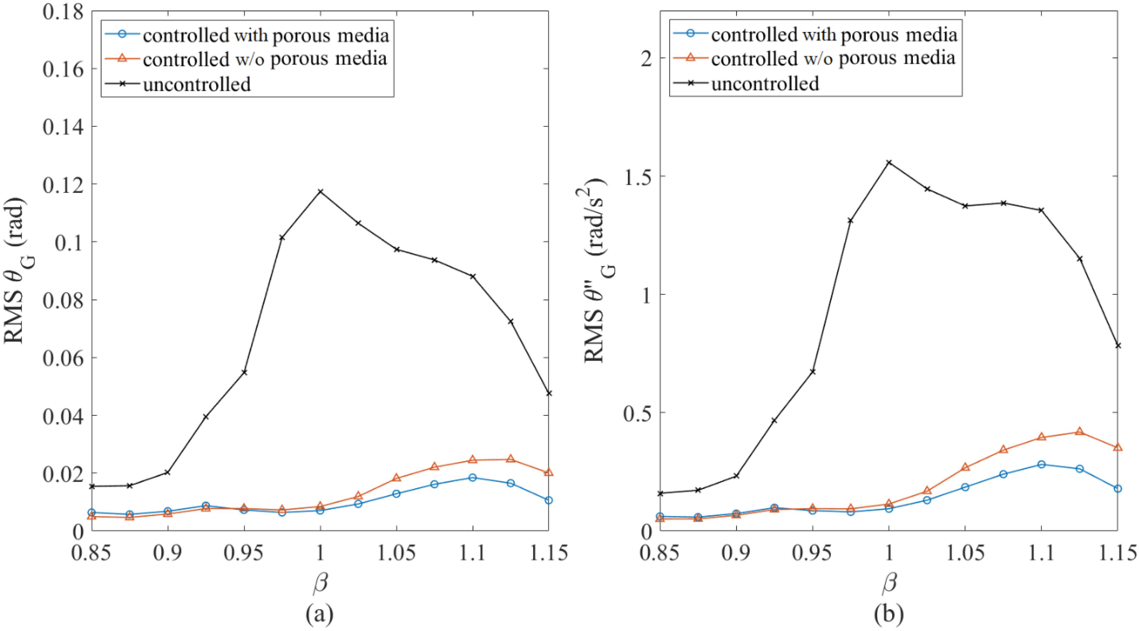 Applsci 12 05587 g034