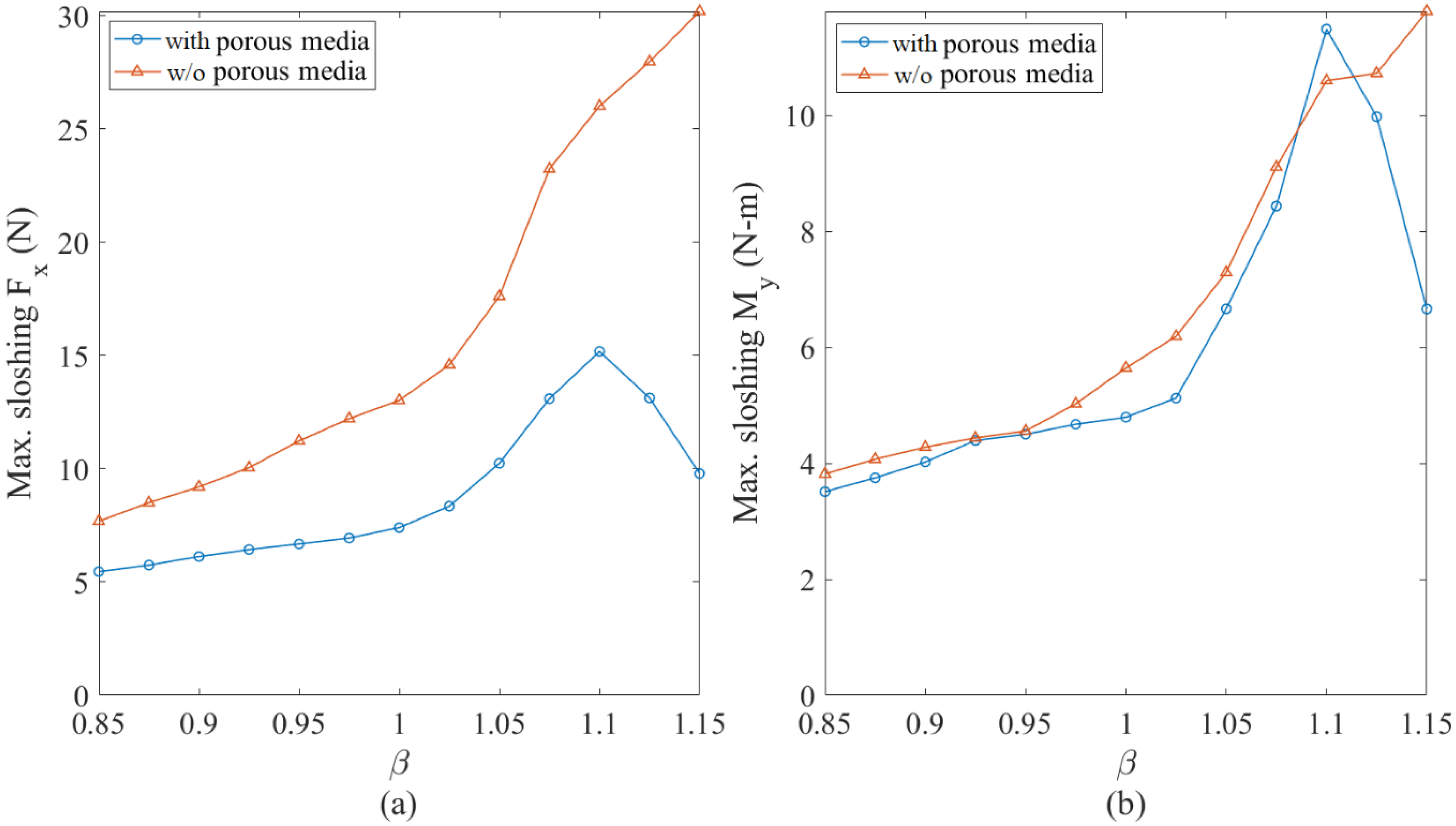 Applsci 12 05587 g035