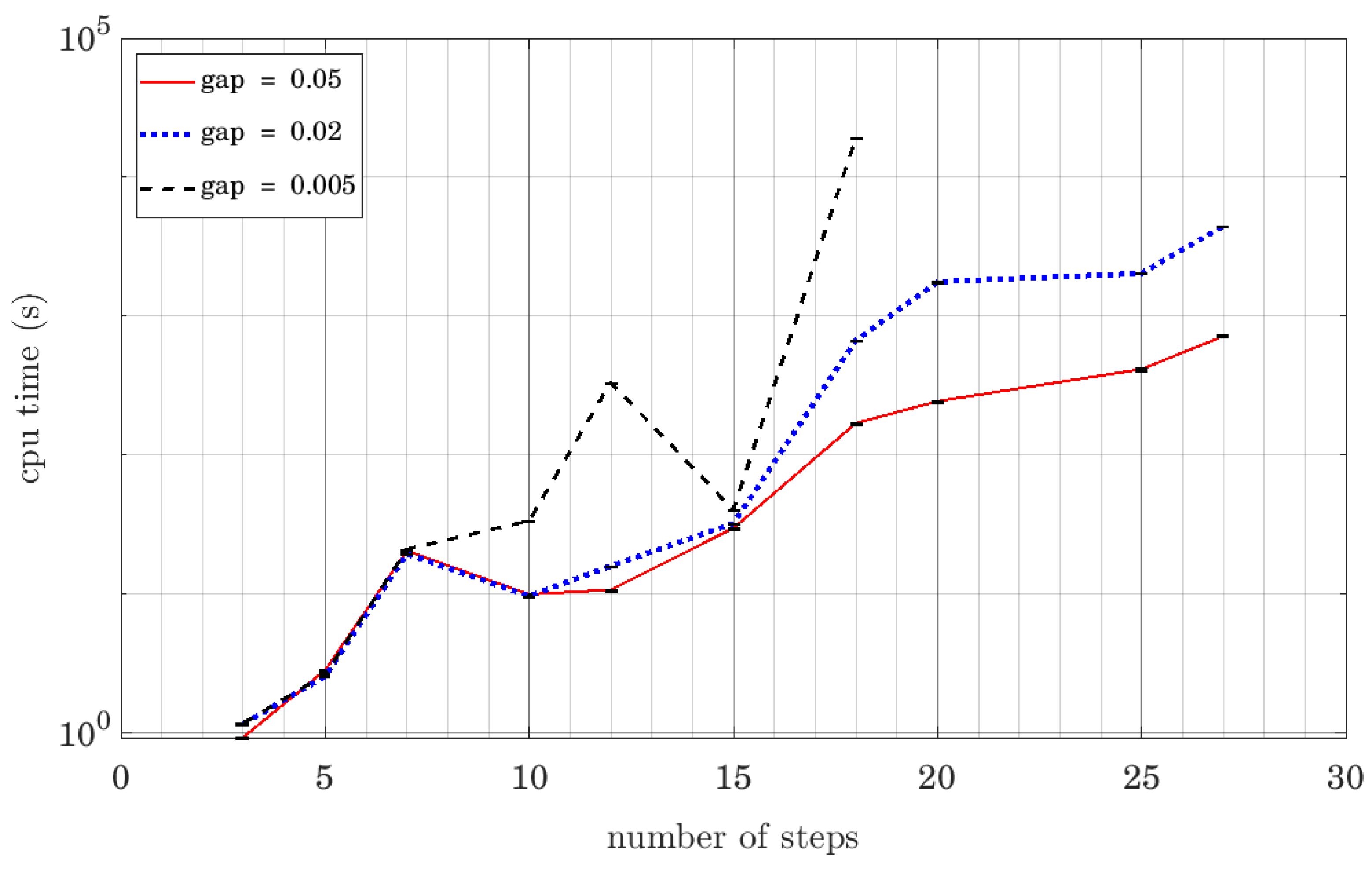 Applsci 12 05588 g004