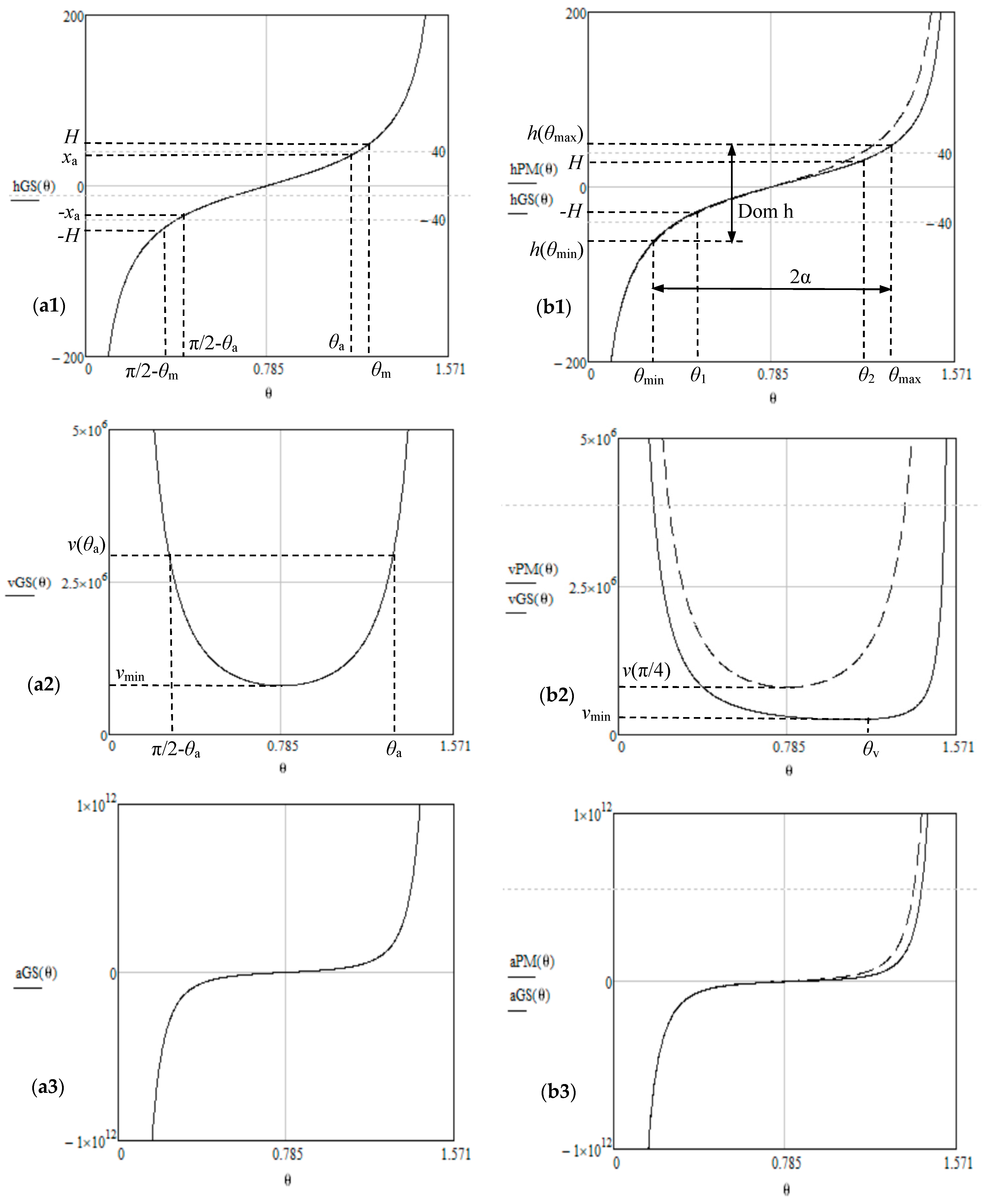 Applsci 12 05592 g003 Applsci 12 05592 g003