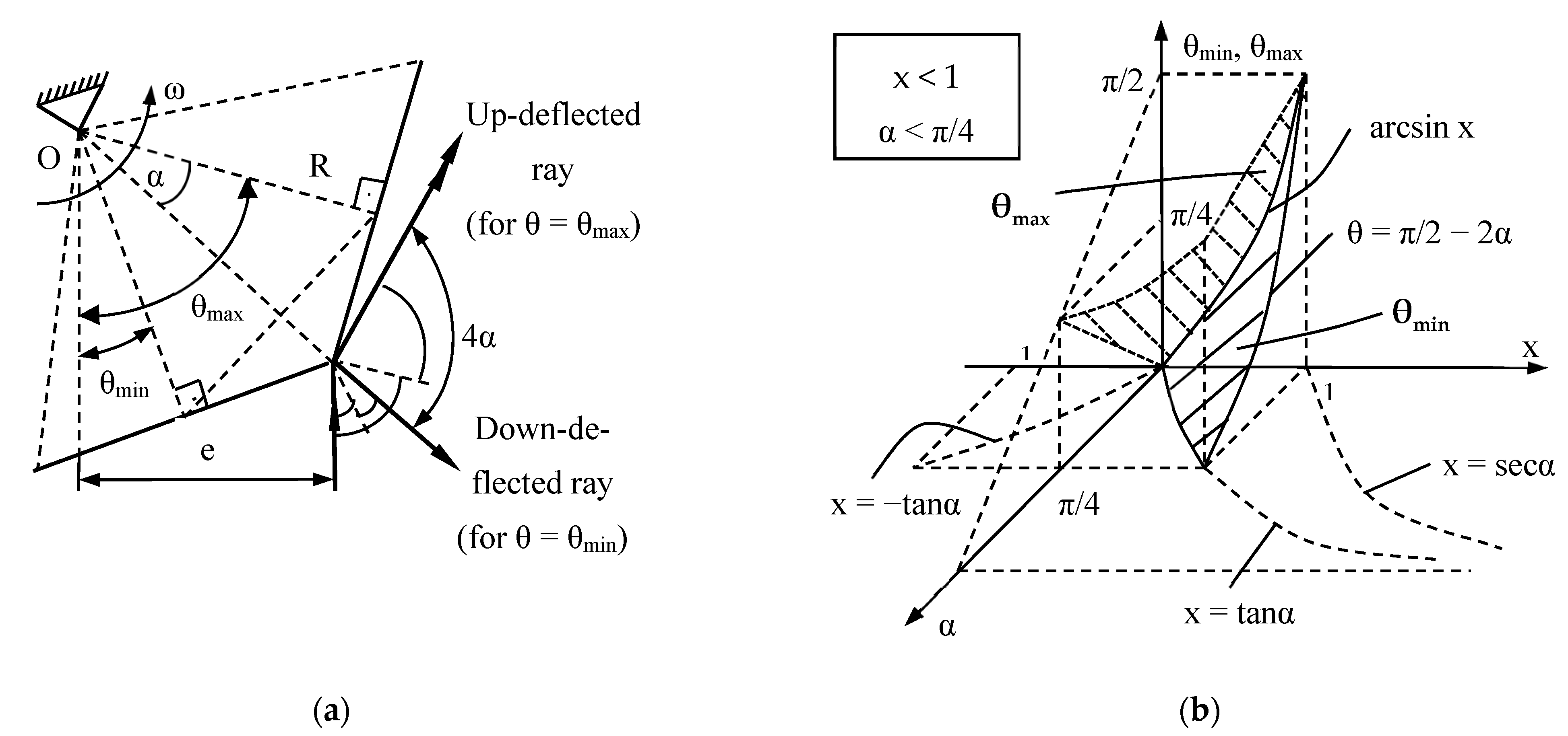 Applsci 12 05592 g005 Applsci 12 05592 g005