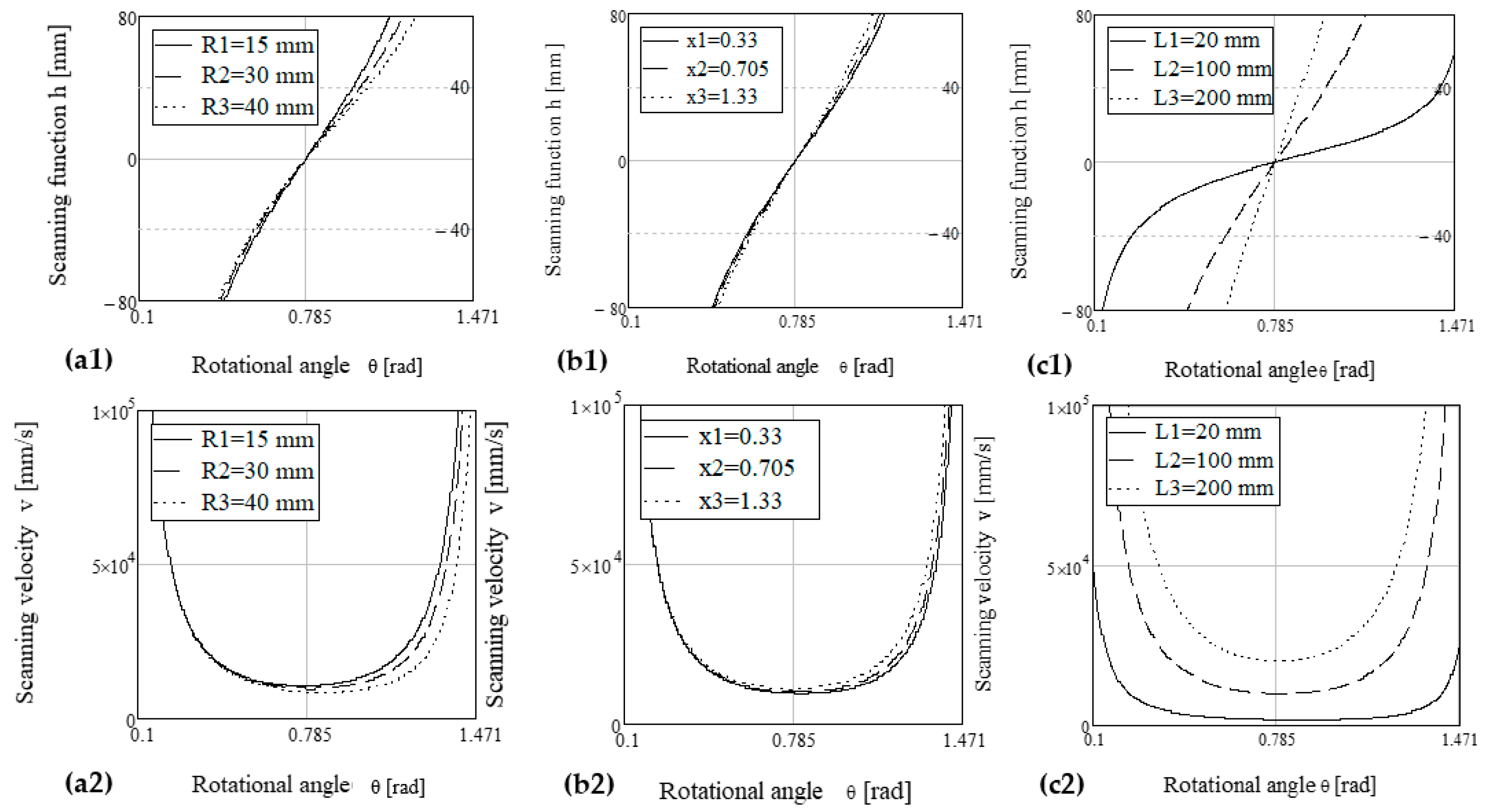 Applsci 12 05592 g007 Applsci 12 05592 g007