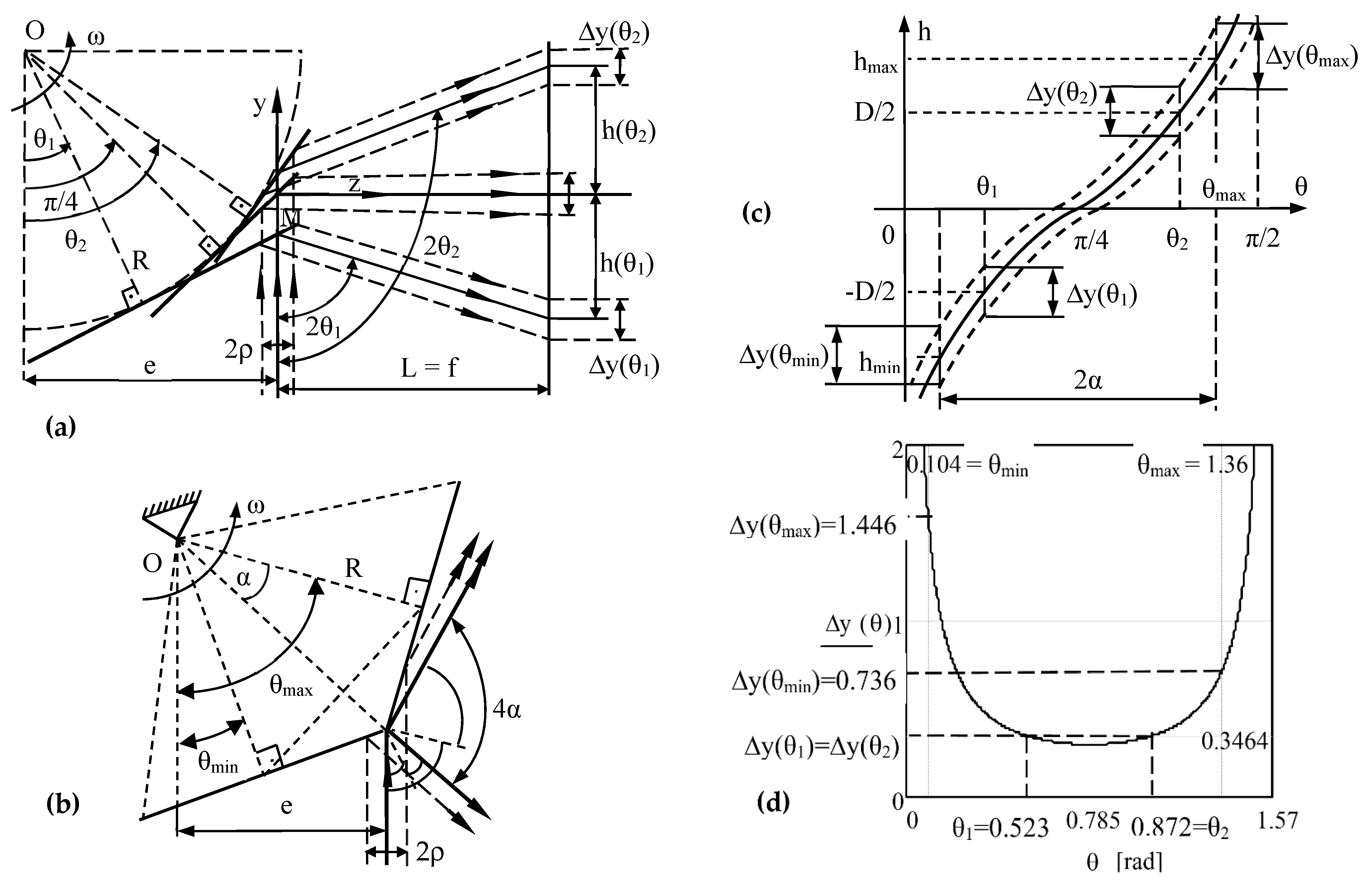 Applsci 12 05592 g008 Applsci 12 05592 g008