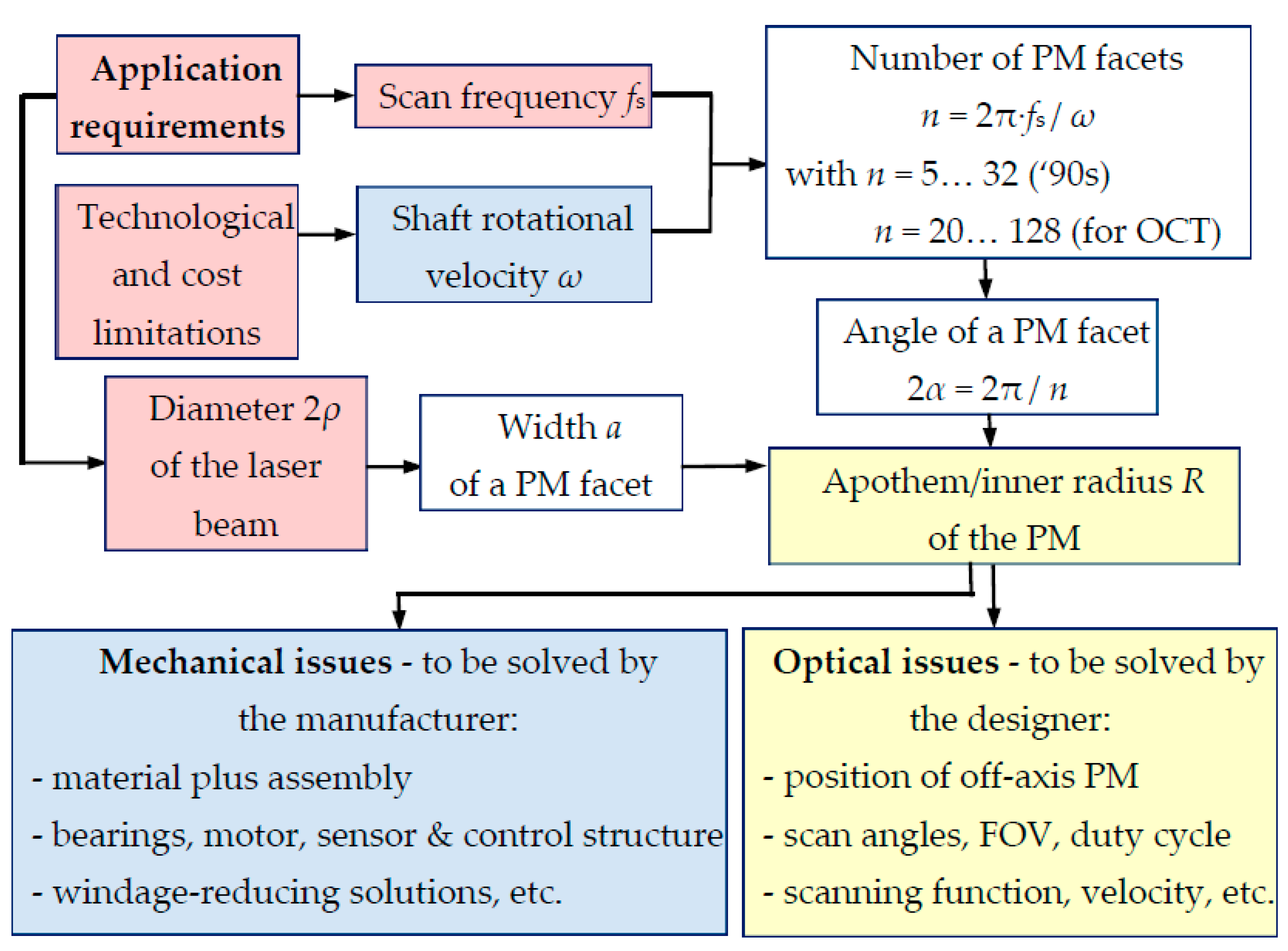 Applsci 12 05592 g016 Applsci 12 05592 g016