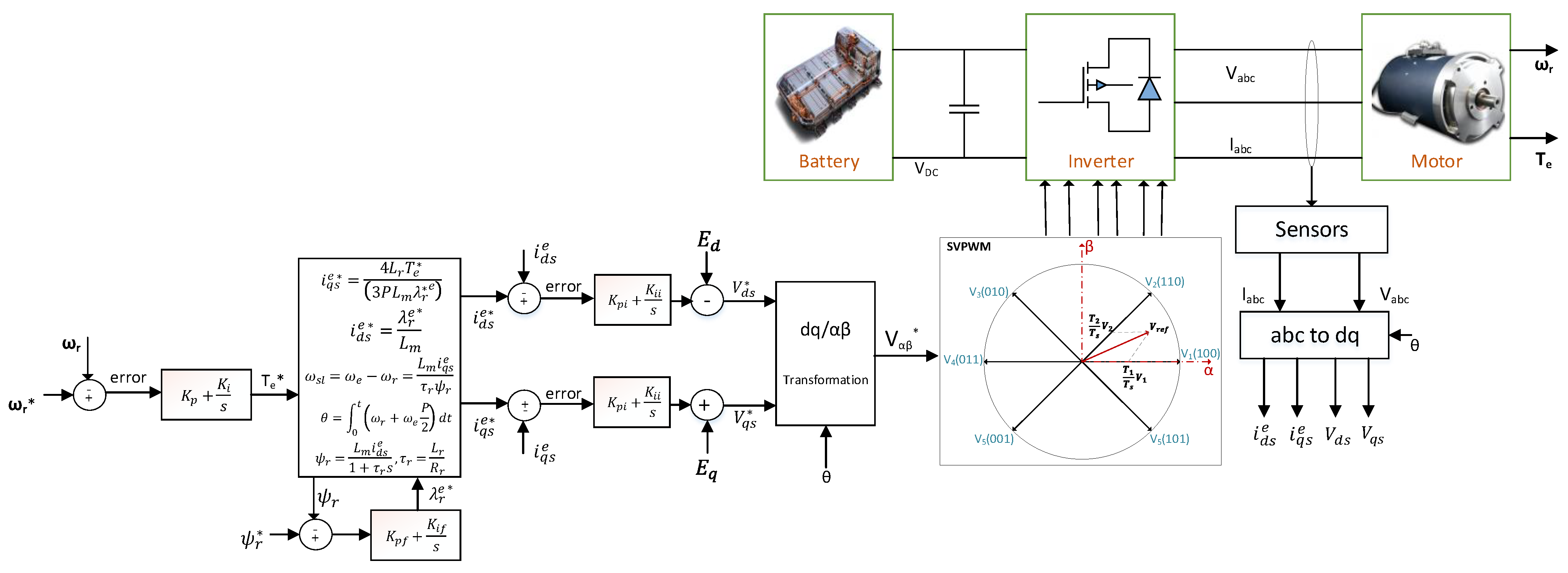Applsci 12 05593 g005 550