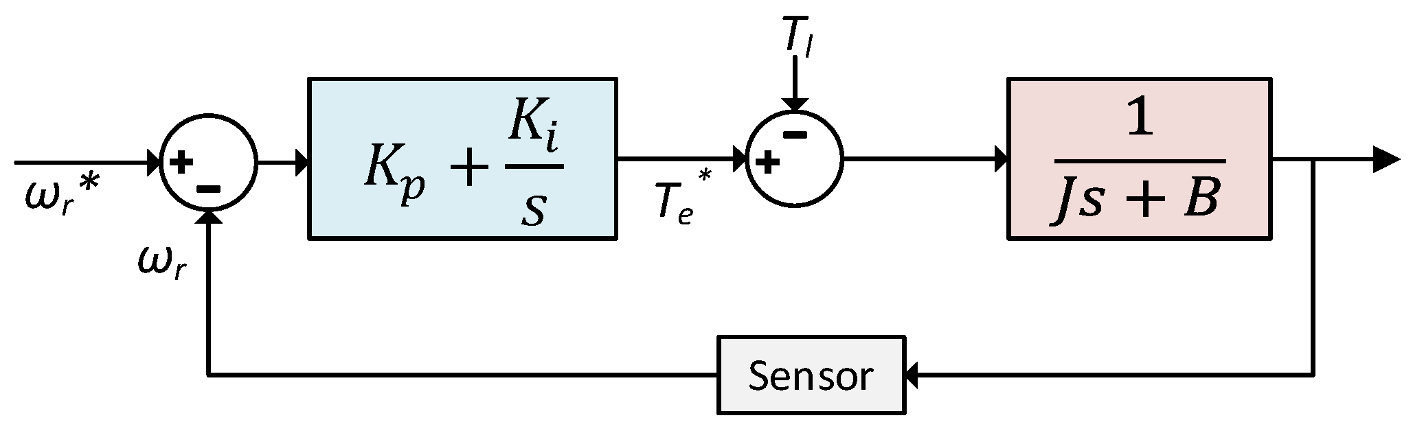 Applsci 12 05593 g006 550