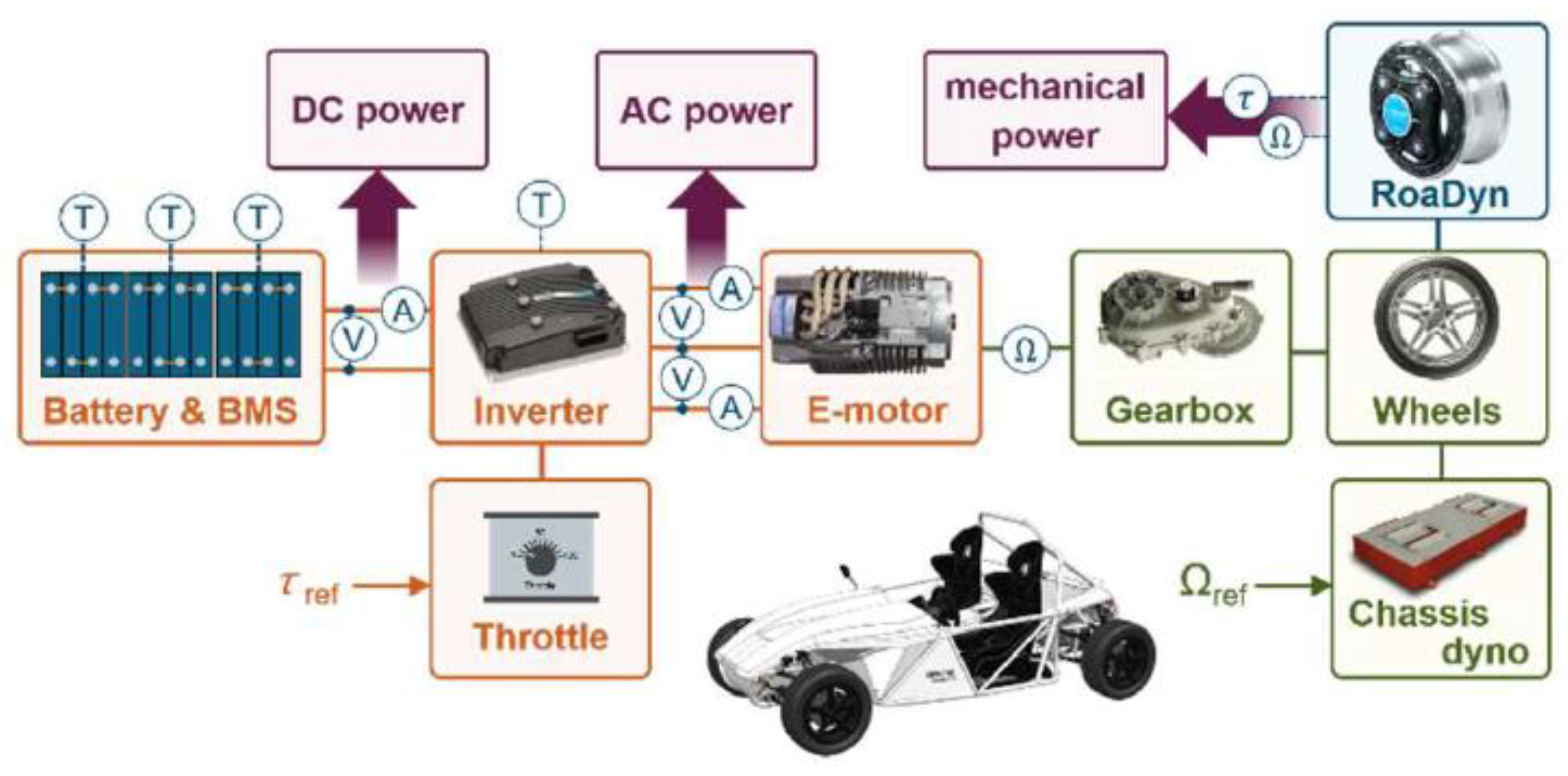 Applsci 12 05593 g018 550
