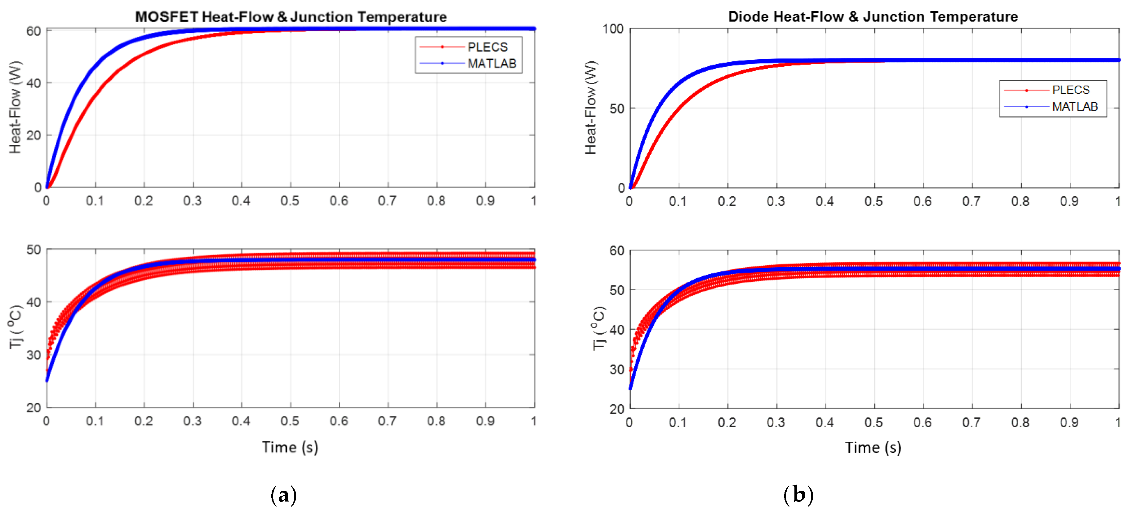 Applsci 12 05593 g023 550
