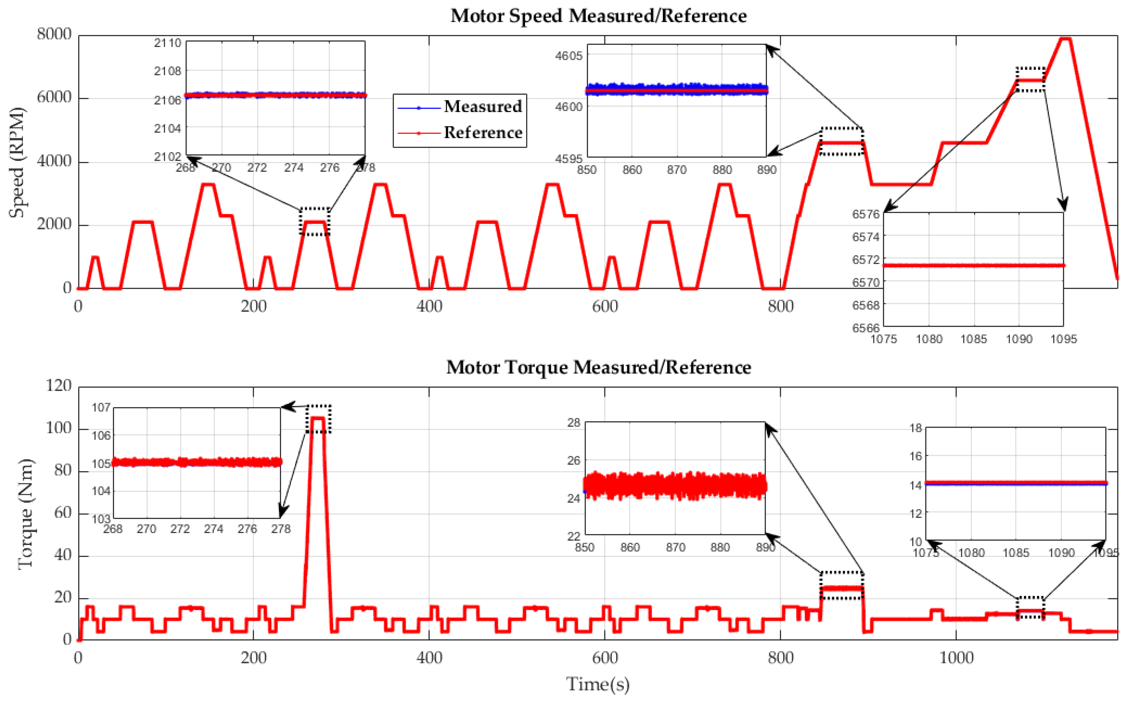 Applsci 12 05593 g024 550