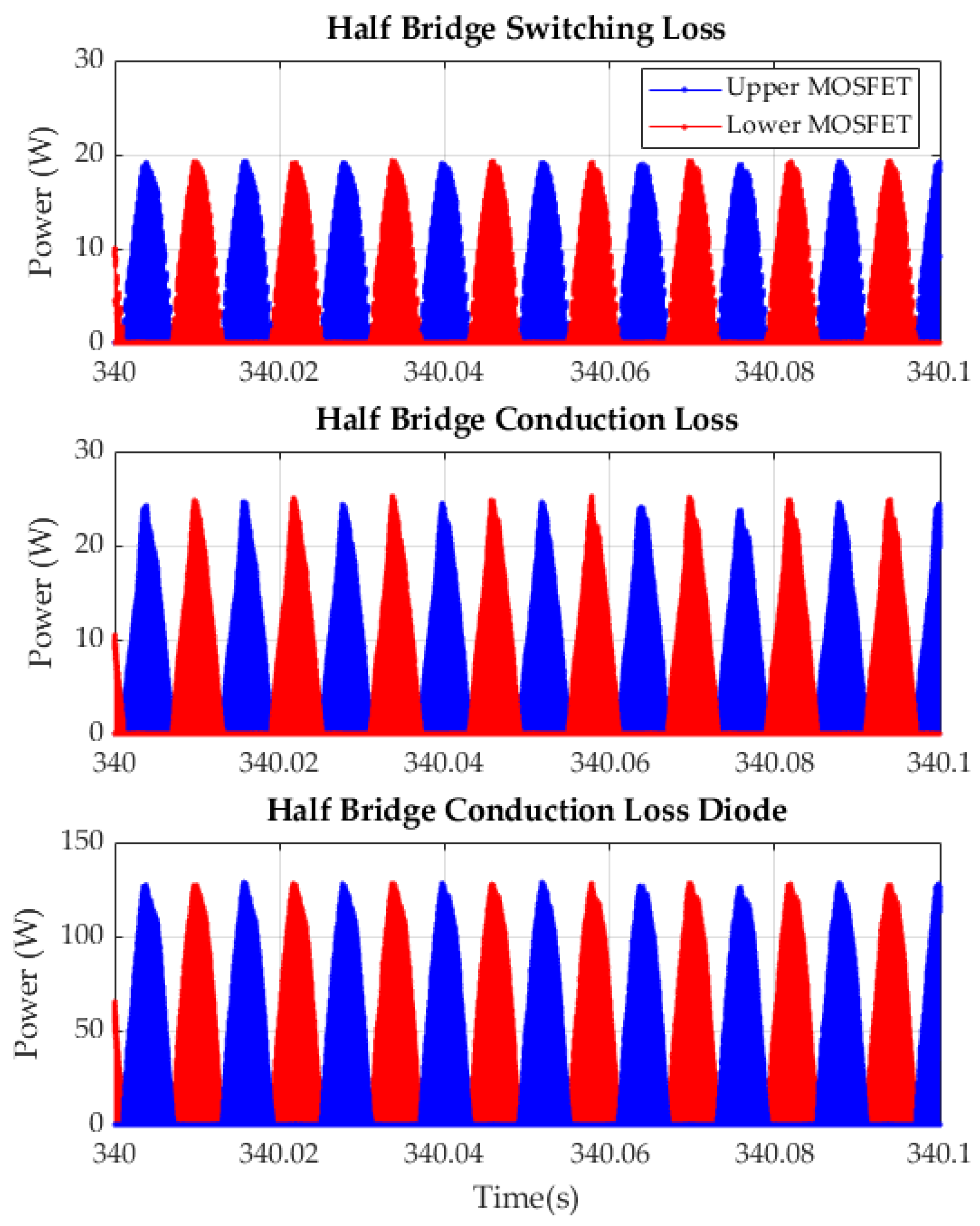 Applsci 12 05593 g028 550