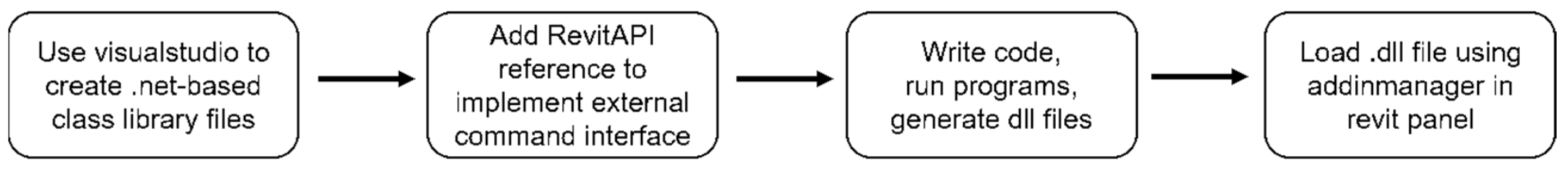 Applsci 12 05596 g001