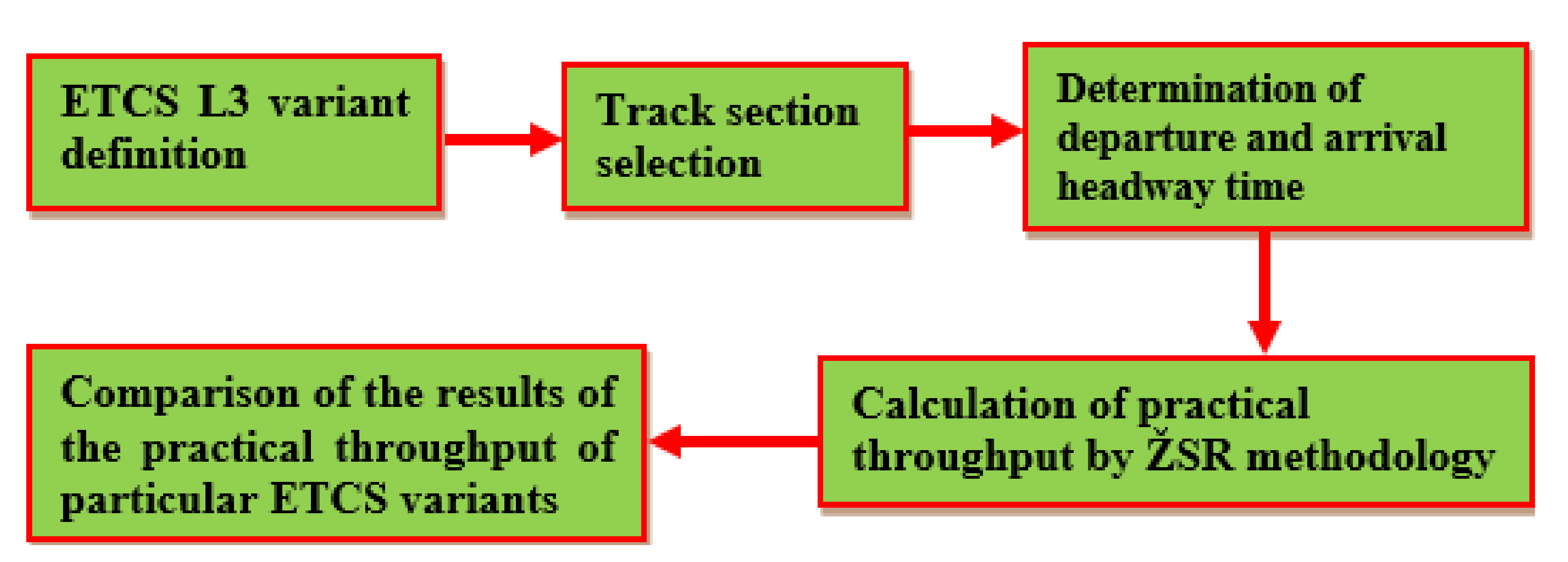 Applsci 12 05597 g003